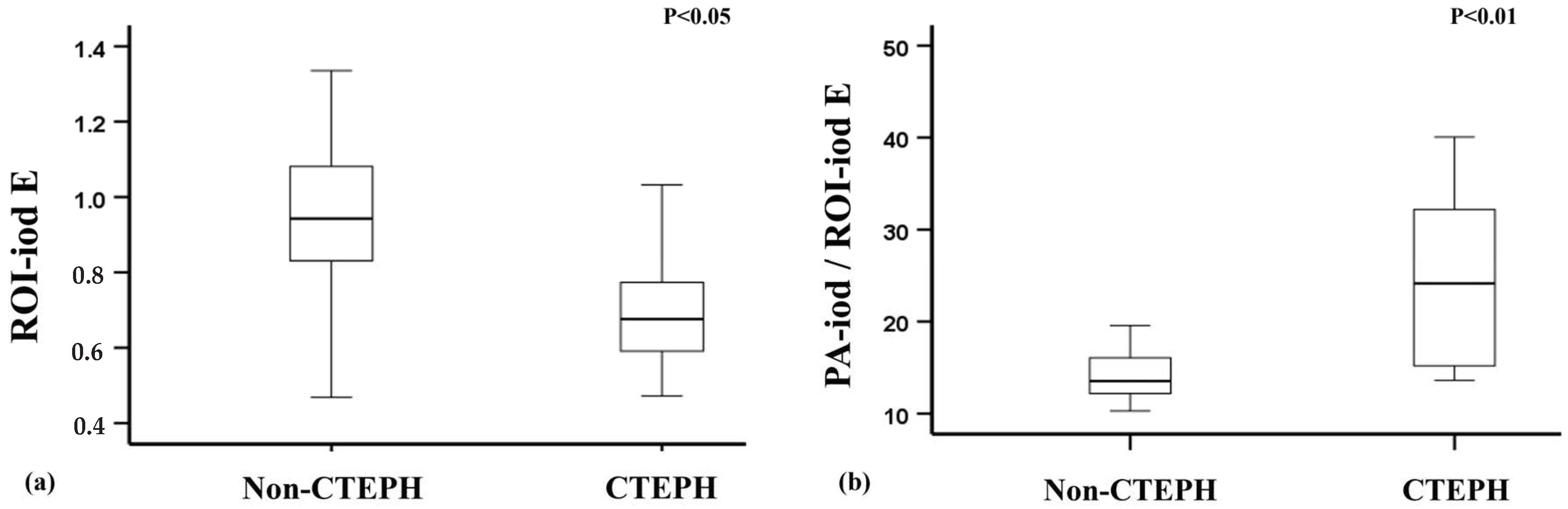 Diagnostics 15 01069 g004