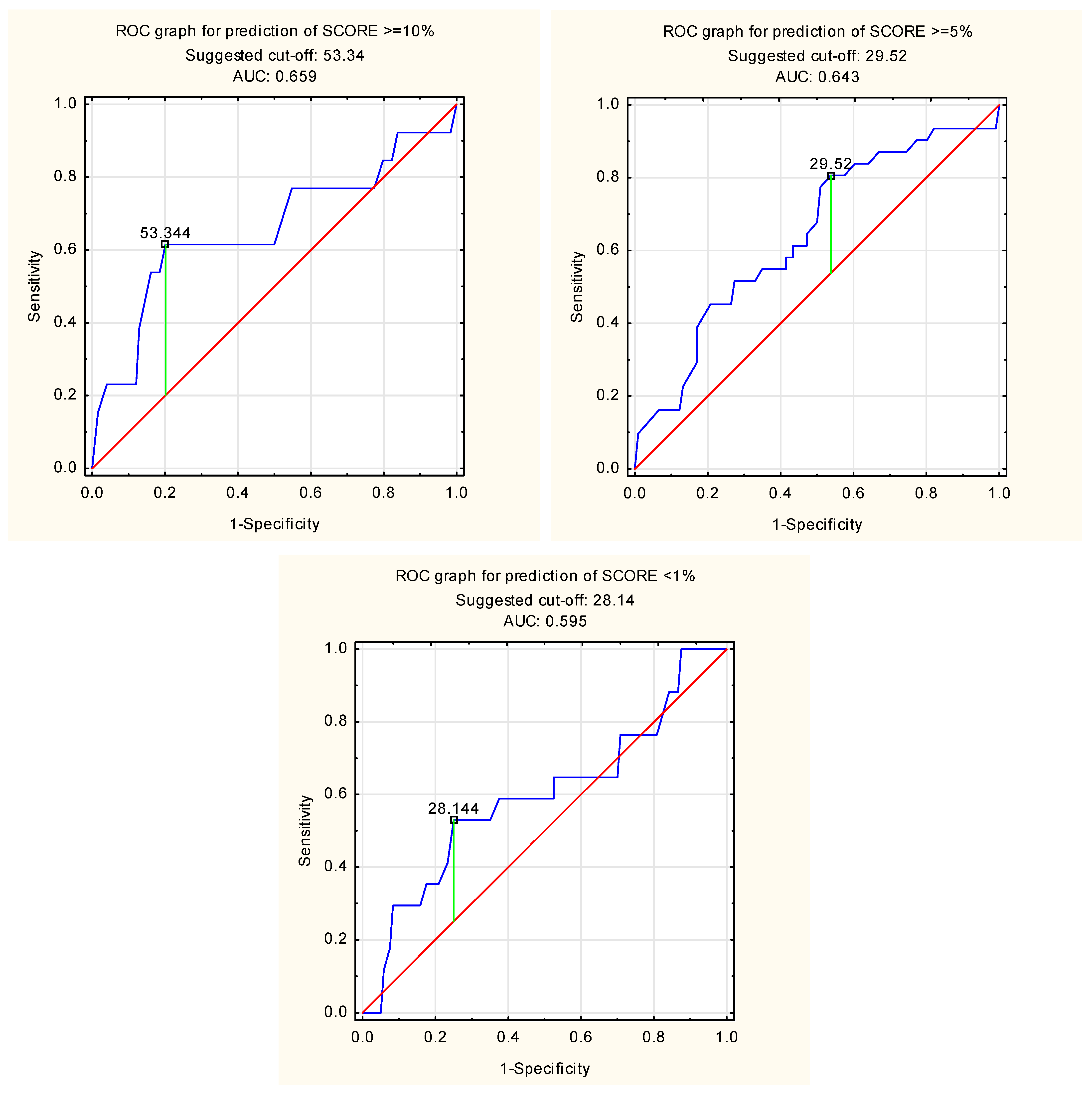 Diagnostics 15 01075 g003