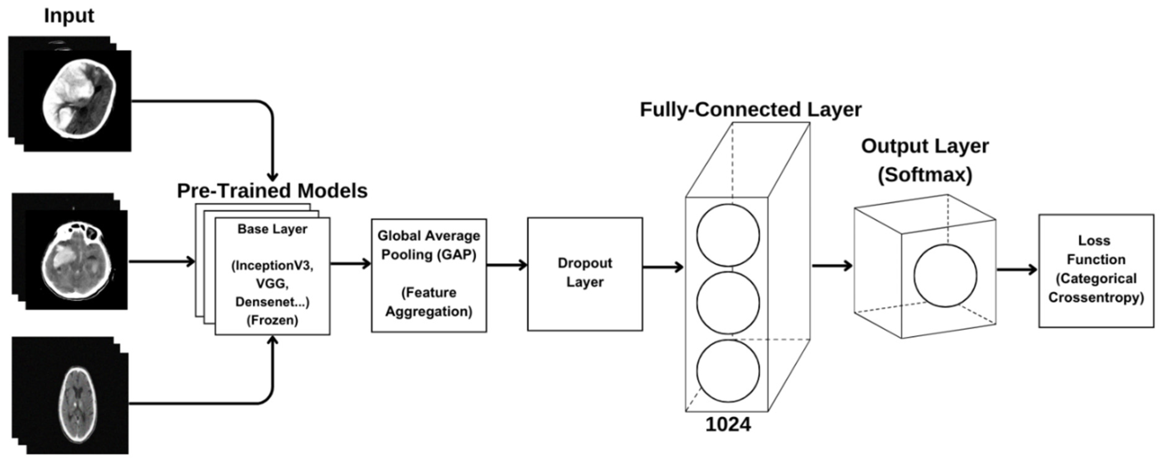 Diagnostics 15 01080 g006
