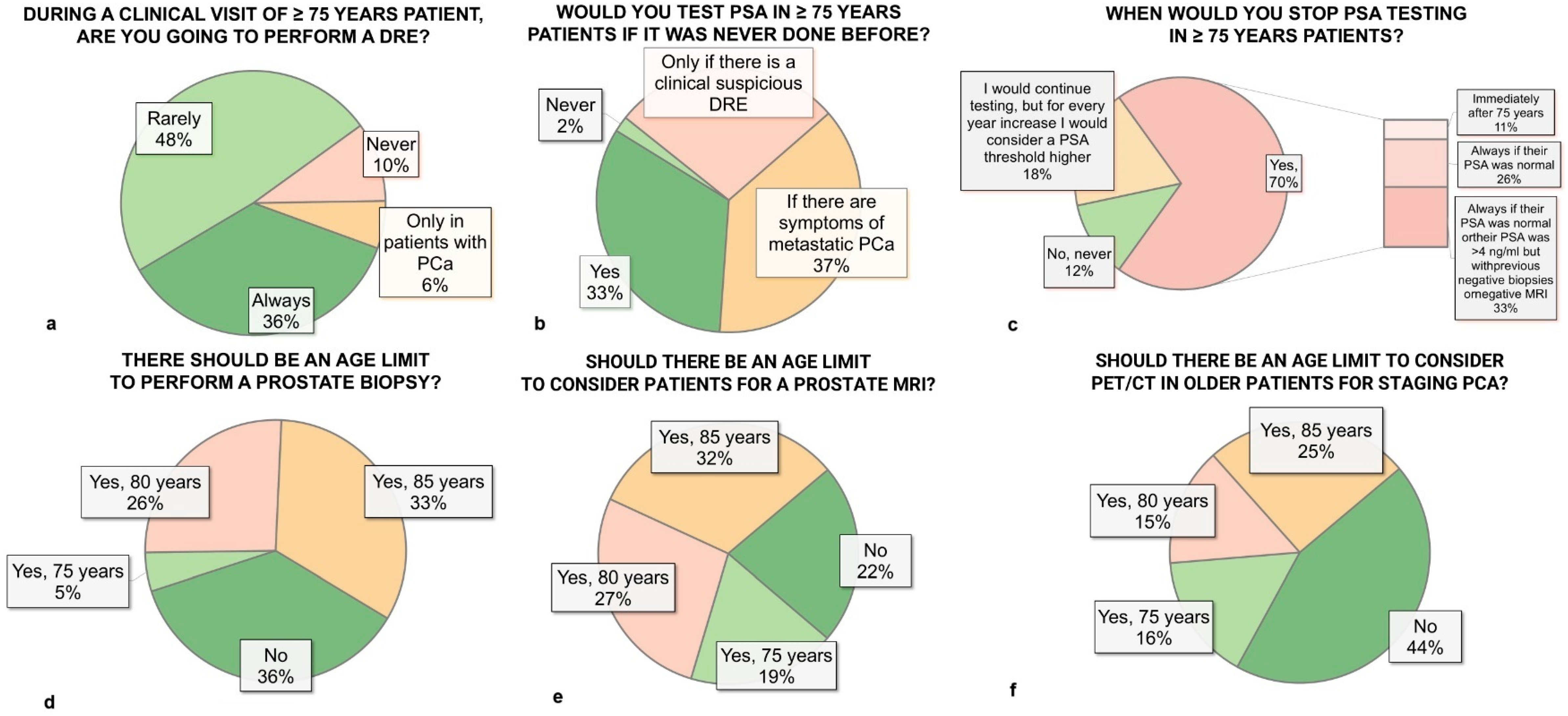 Diagnostics 15 01100 g001
