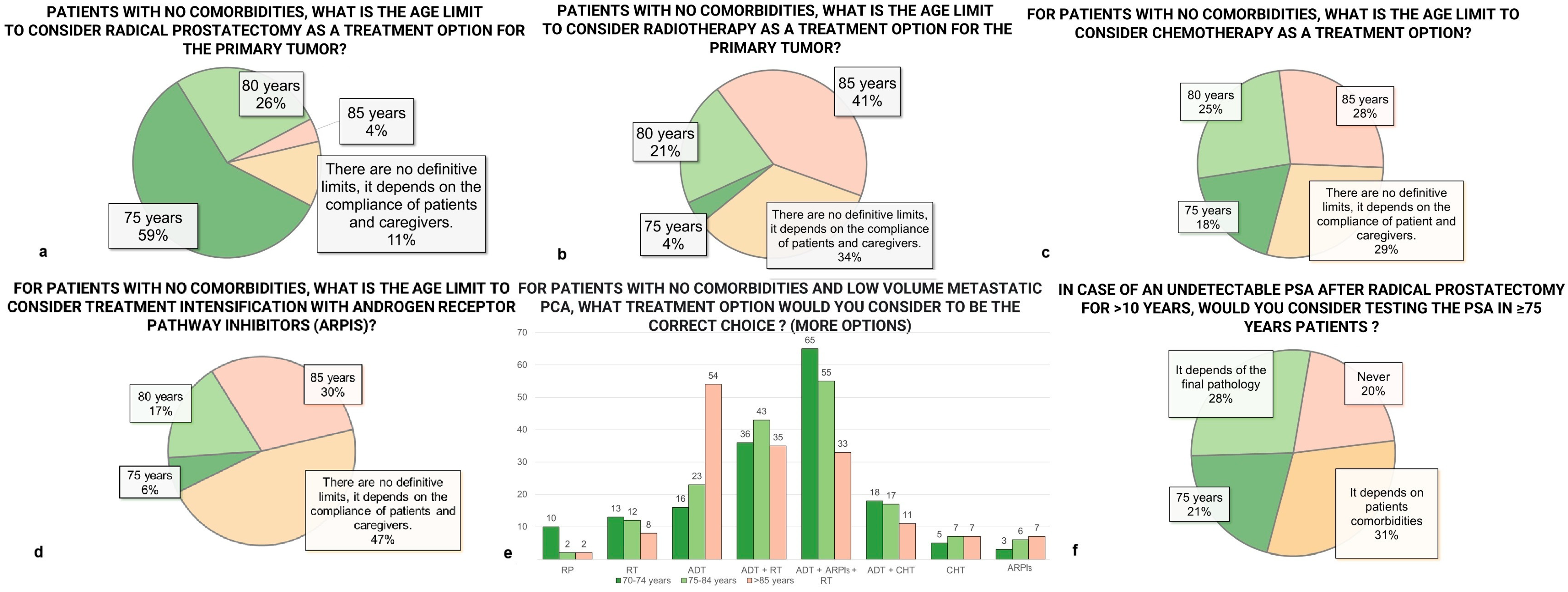 Diagnostics 15 01100 g002