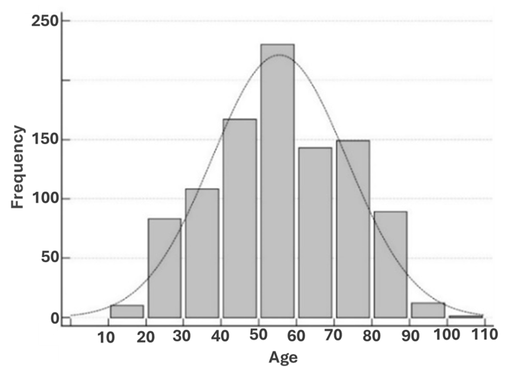 Diagnostics 15 01101 g001