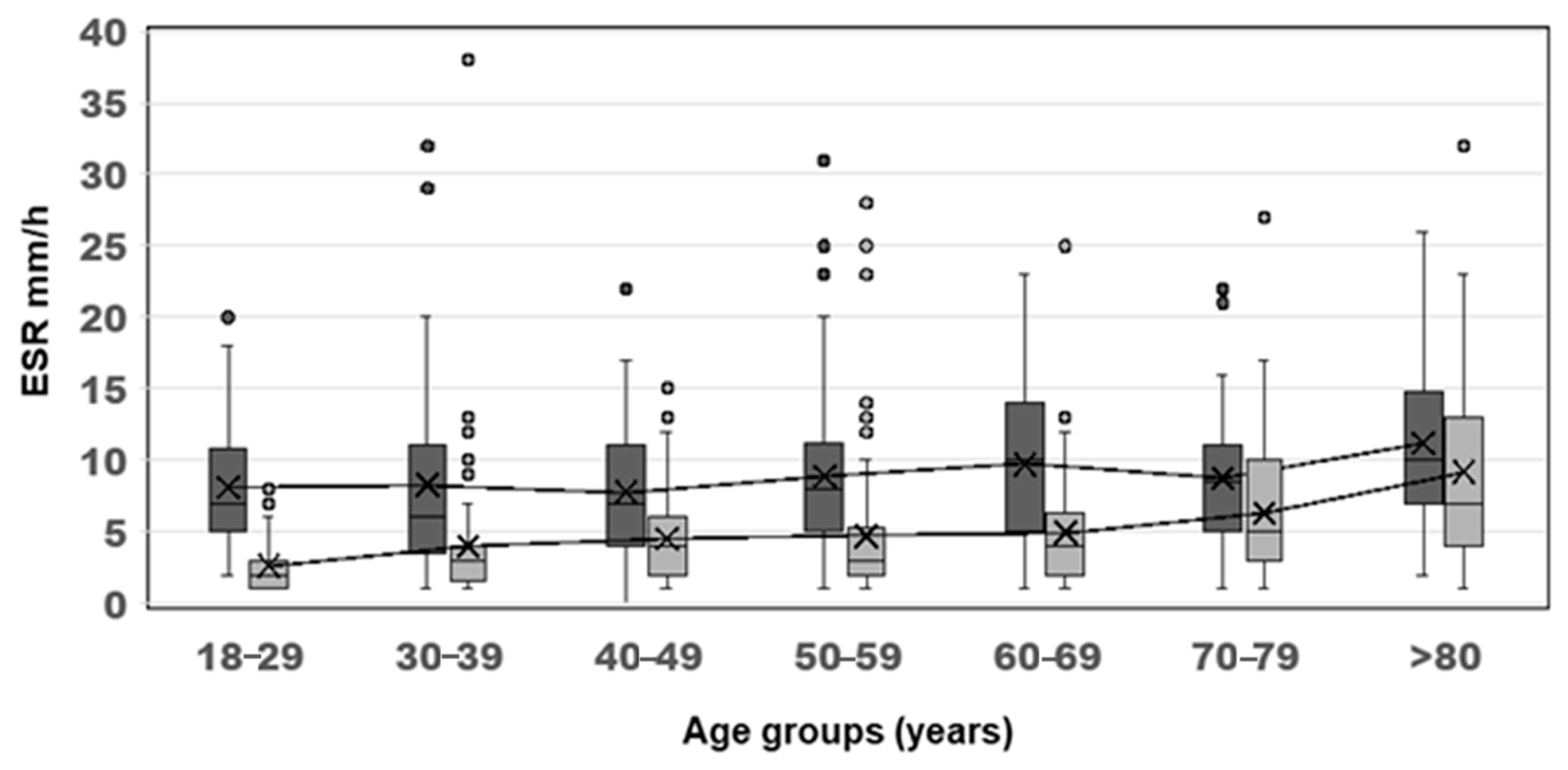 Diagnostics 15 01101 g002
