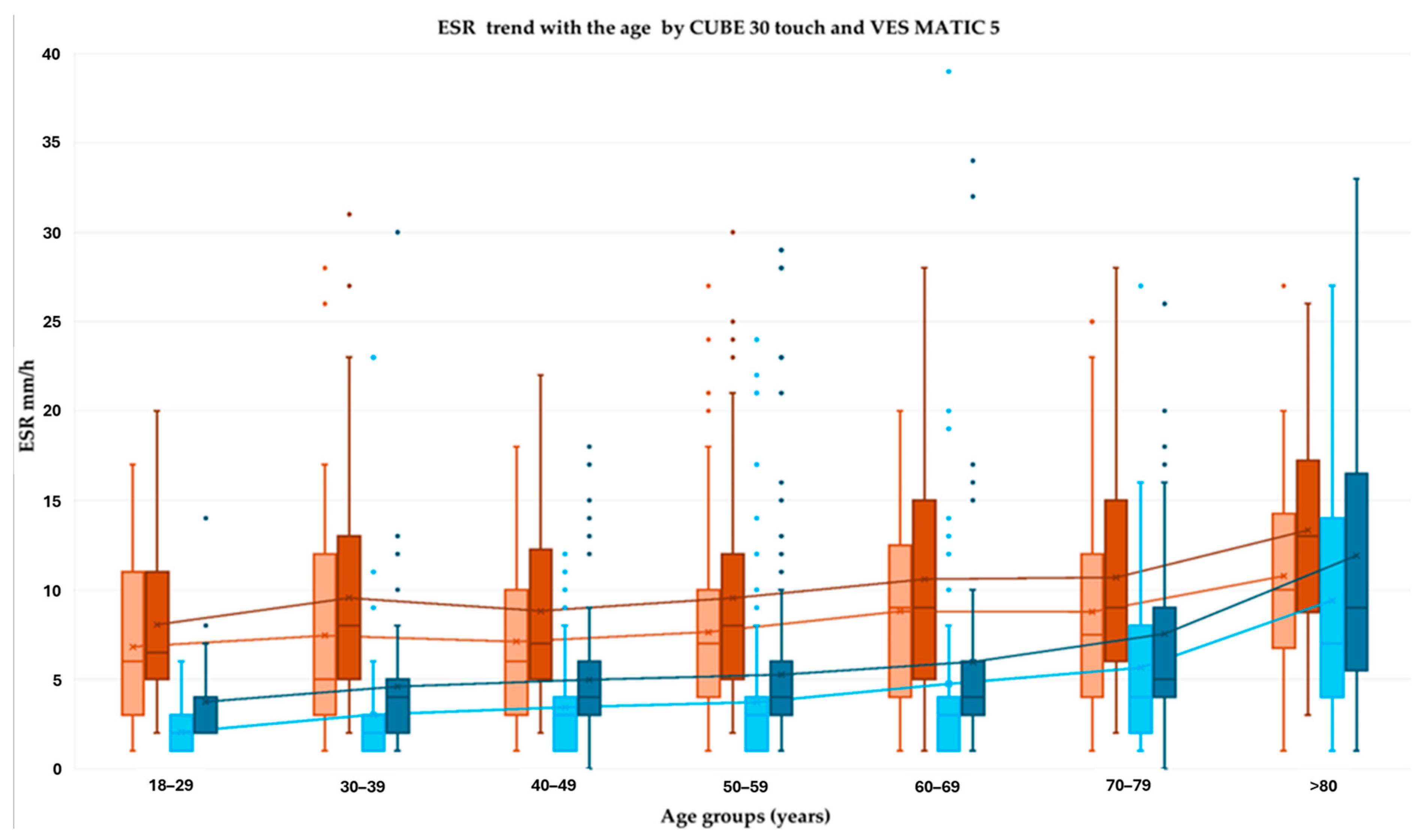 Diagnostics 15 01101 g003