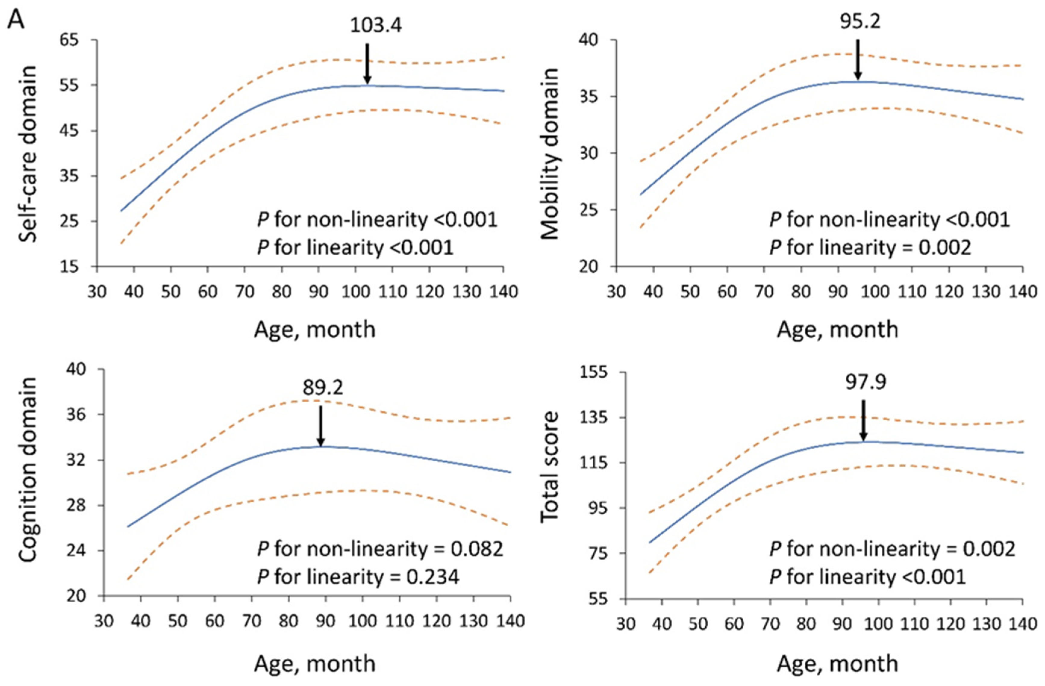 Diagnostics 15 01109 g003a