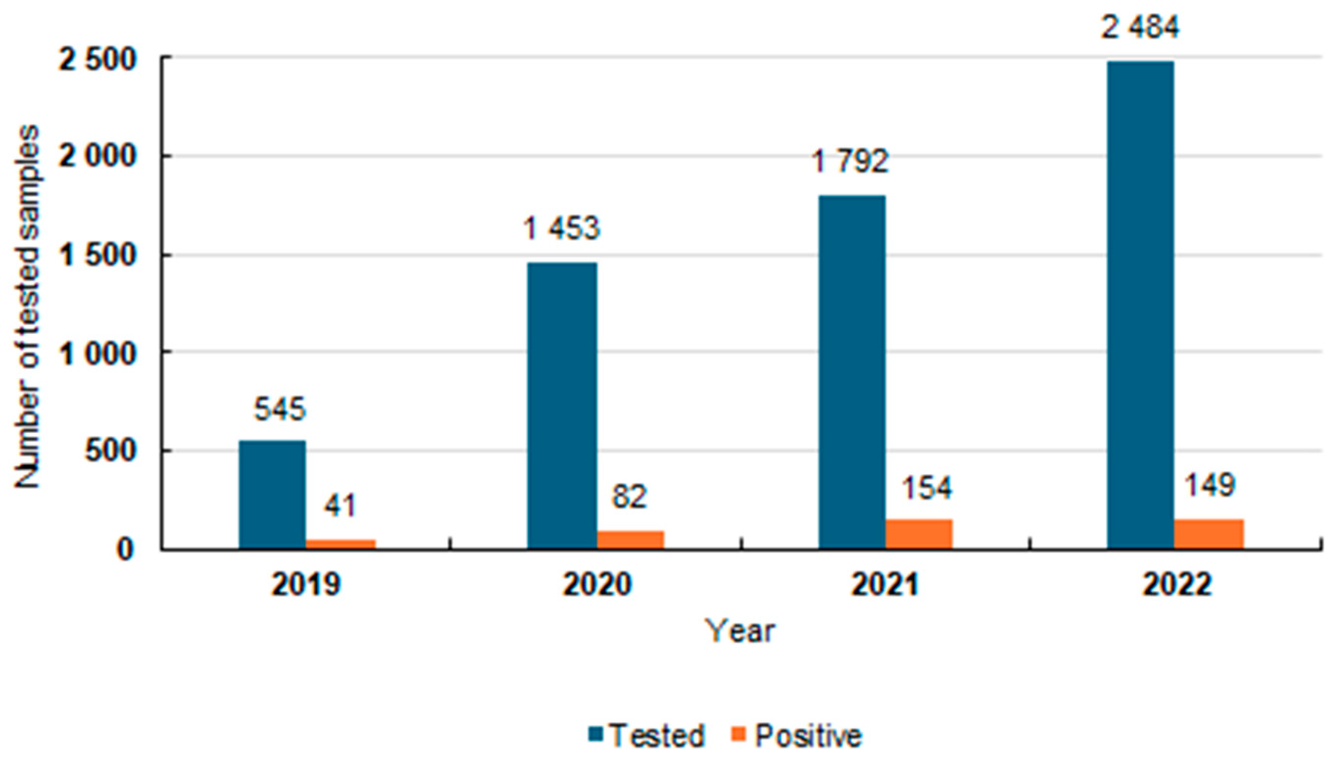 Diagnostics 15 01113 g001