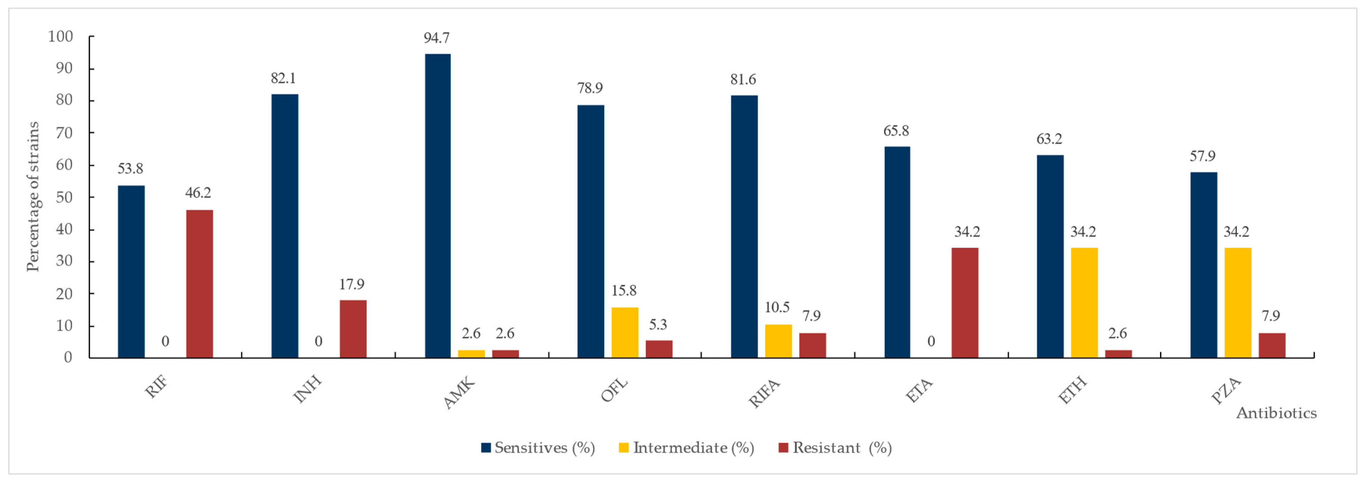 Diagnostics 15 01113 g002