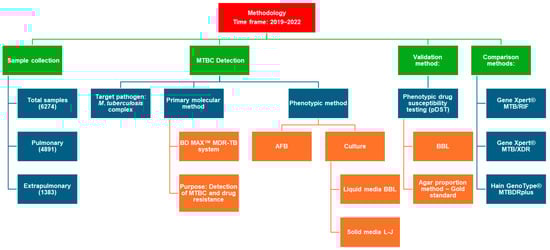 Diagnostics 15 01113 sch001