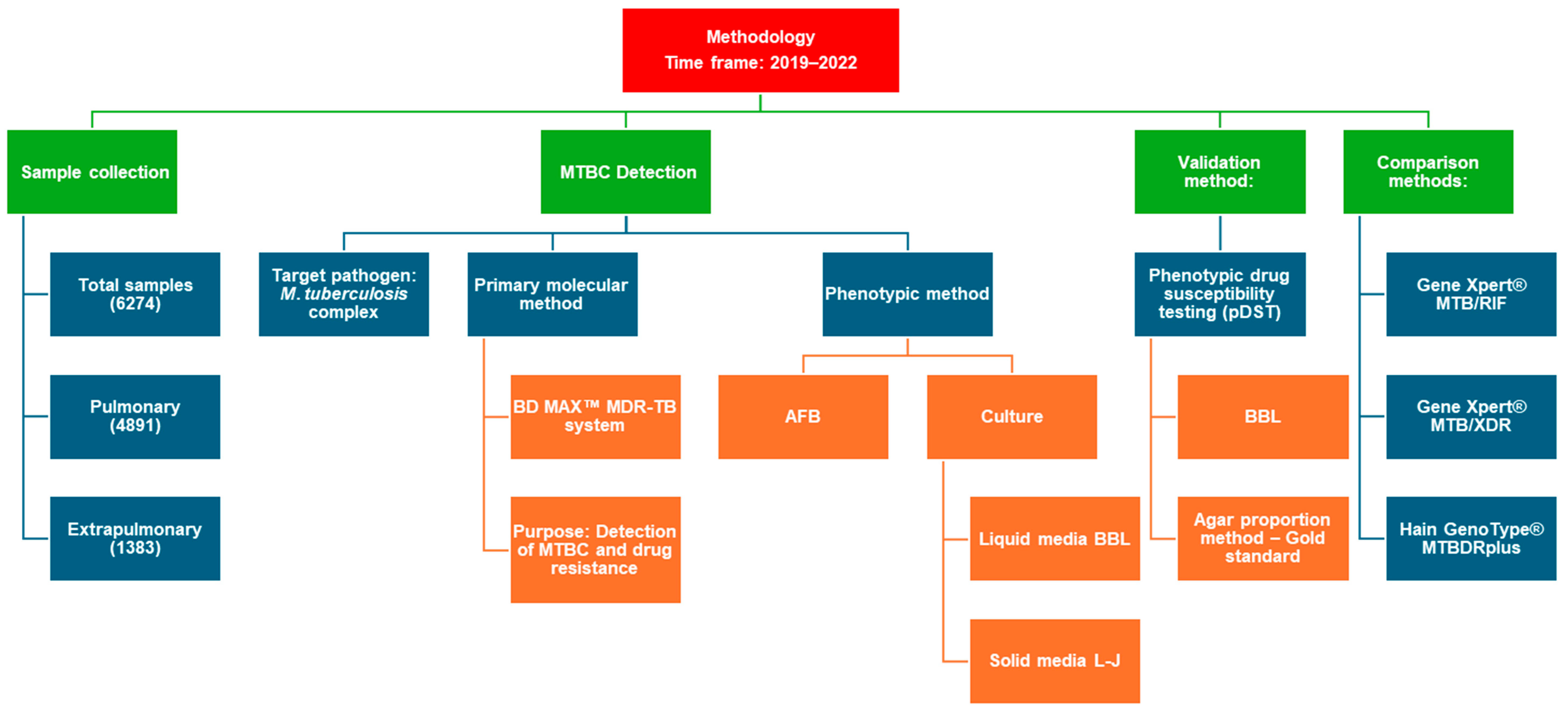Diagnostics 15 01113 sch001