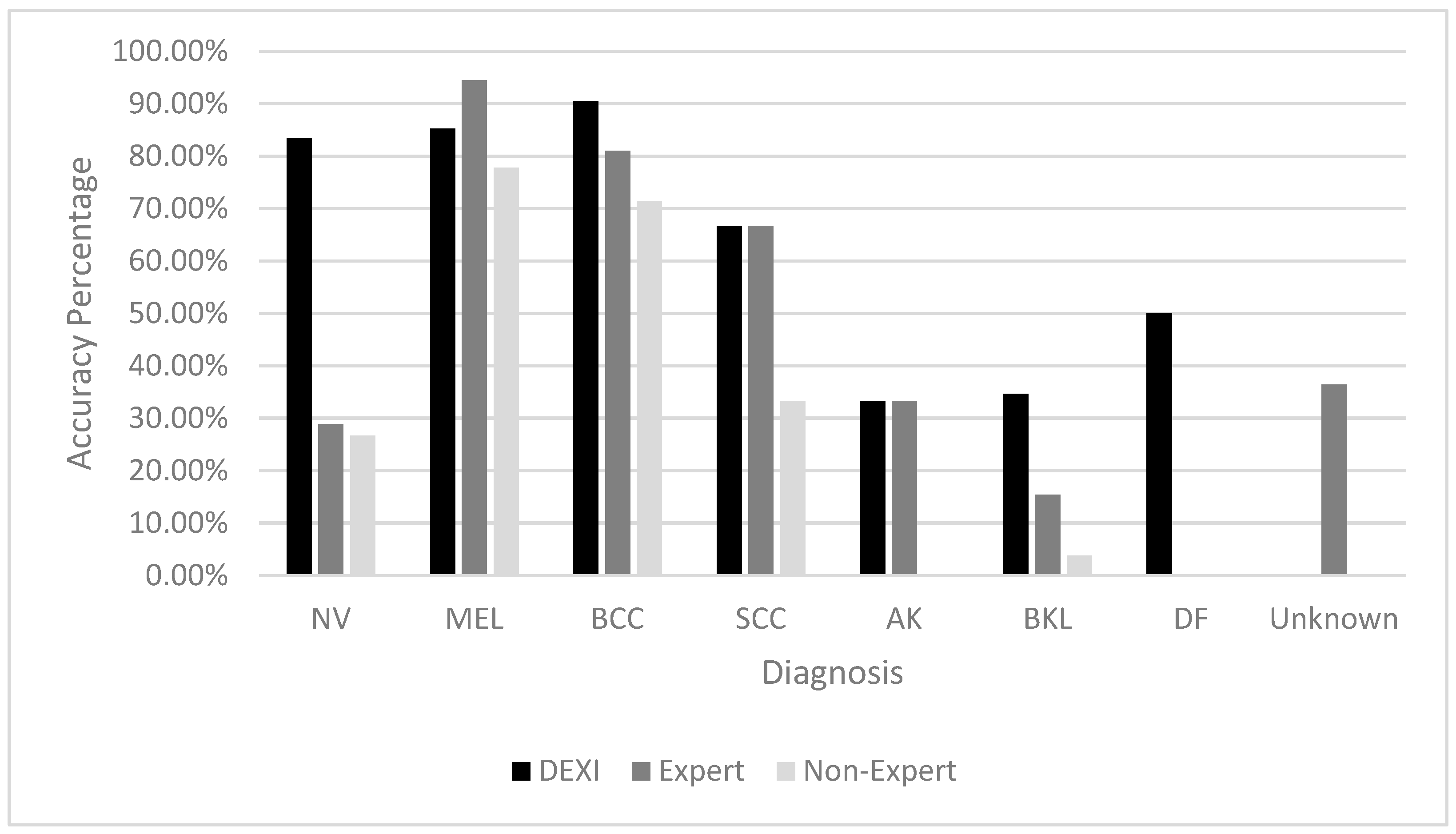 Diagnostics 15 01115 g002