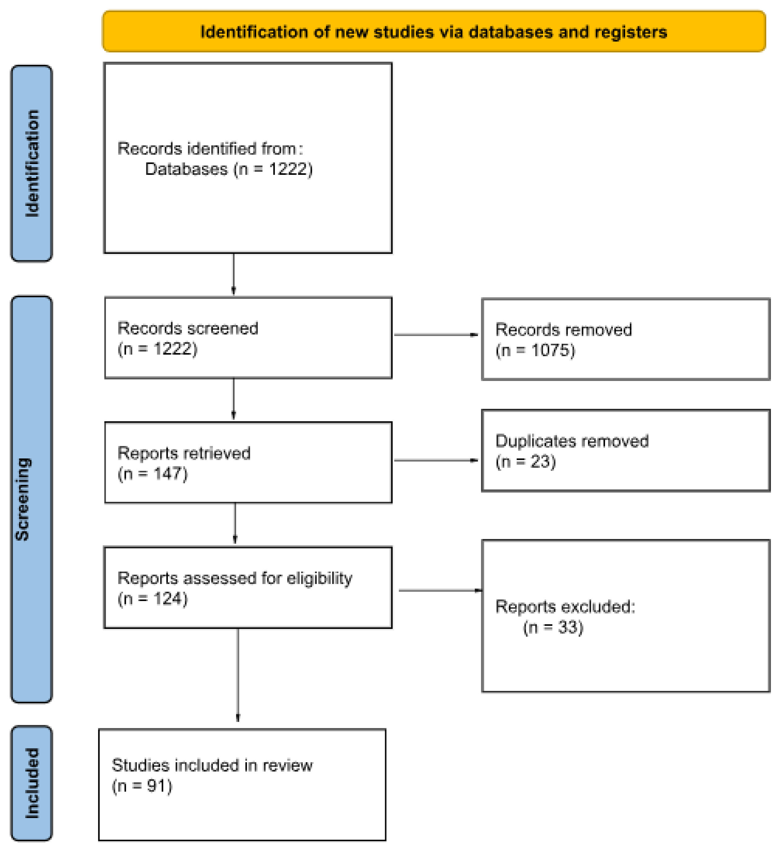 Diagnostics 15 01116 g001