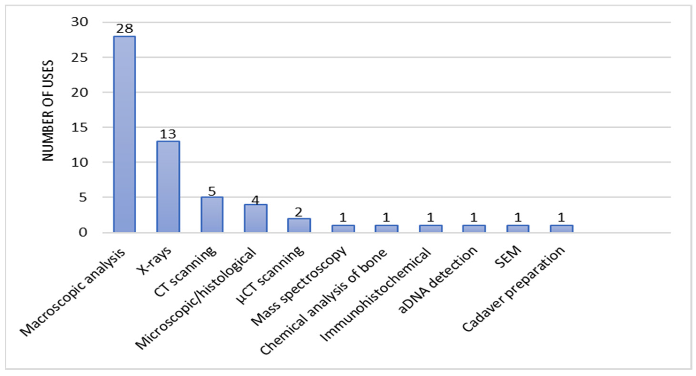 Diagnostics 15 01116 g006
