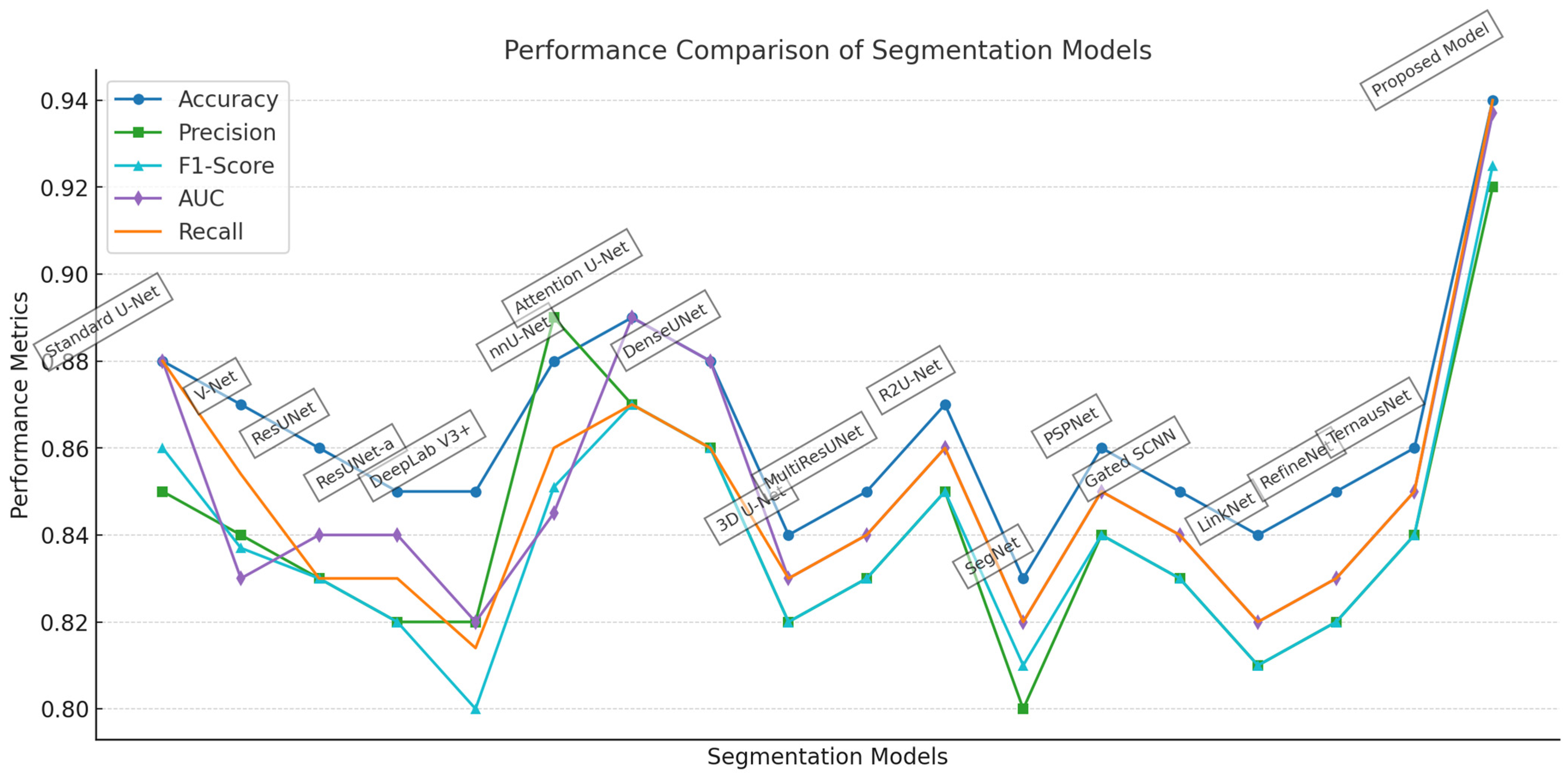 Diagnostics 15 01120 g004