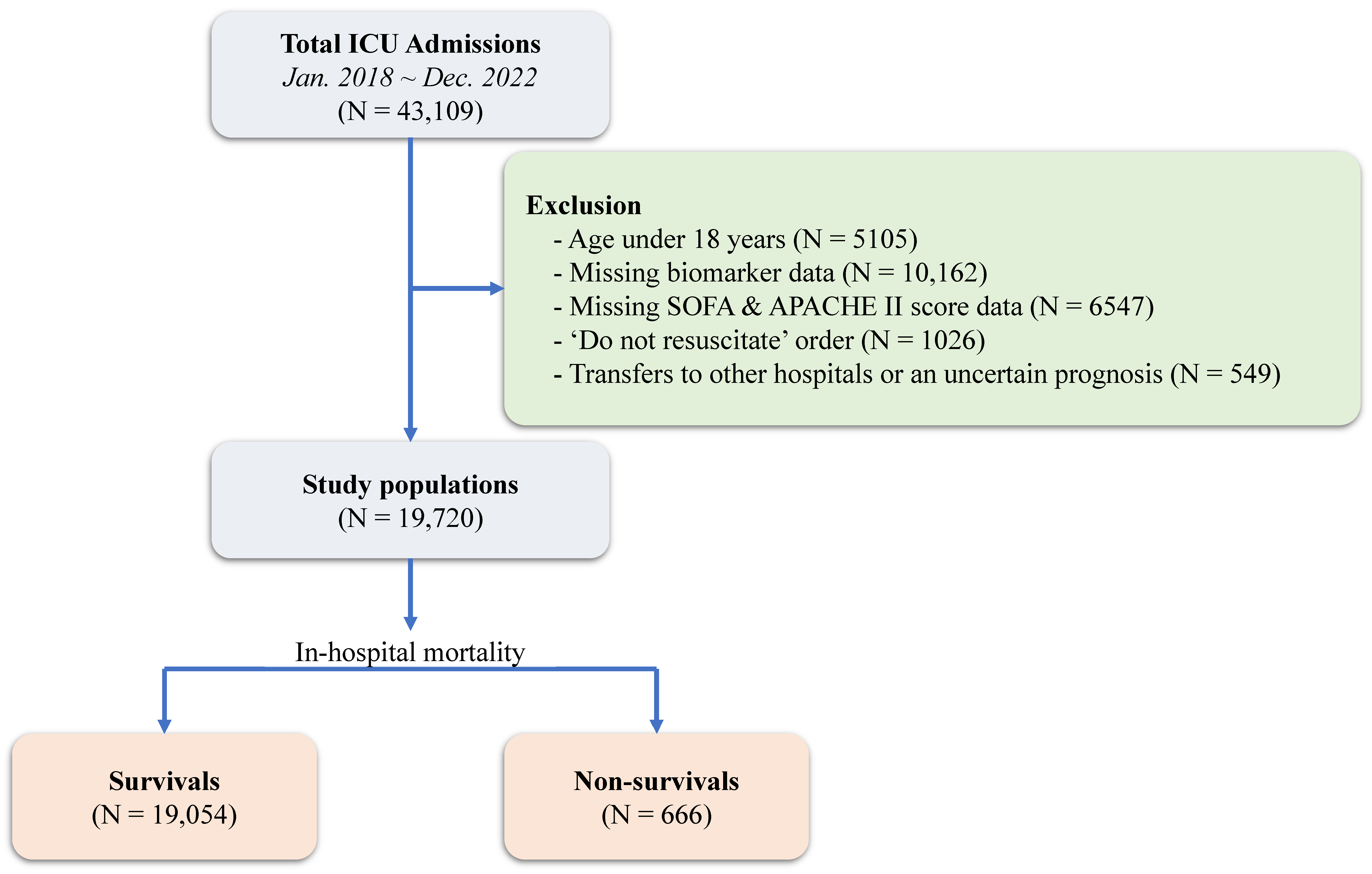 Diagnostics 15 01122 g001