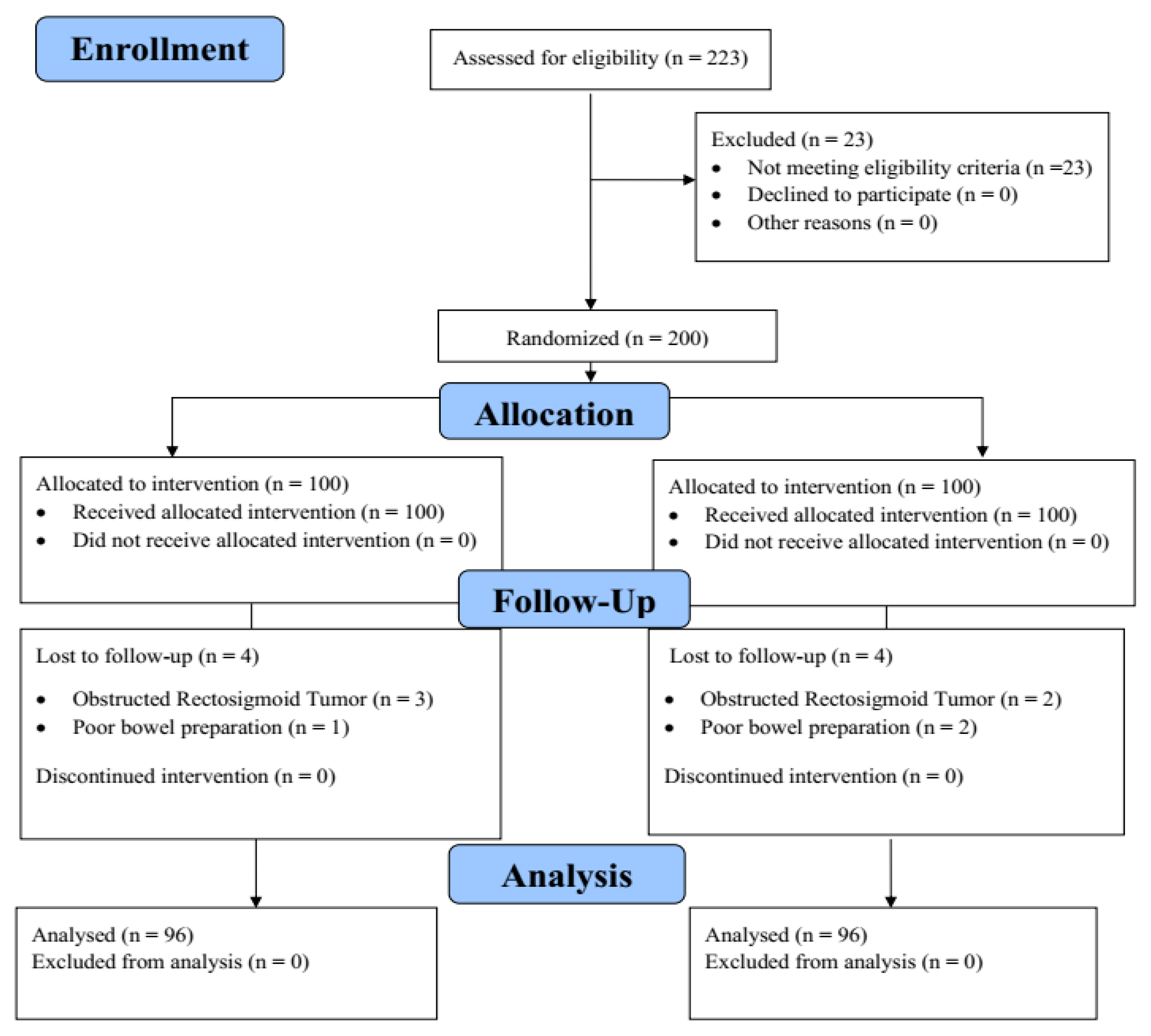 Diagnostics 15 01126 g004