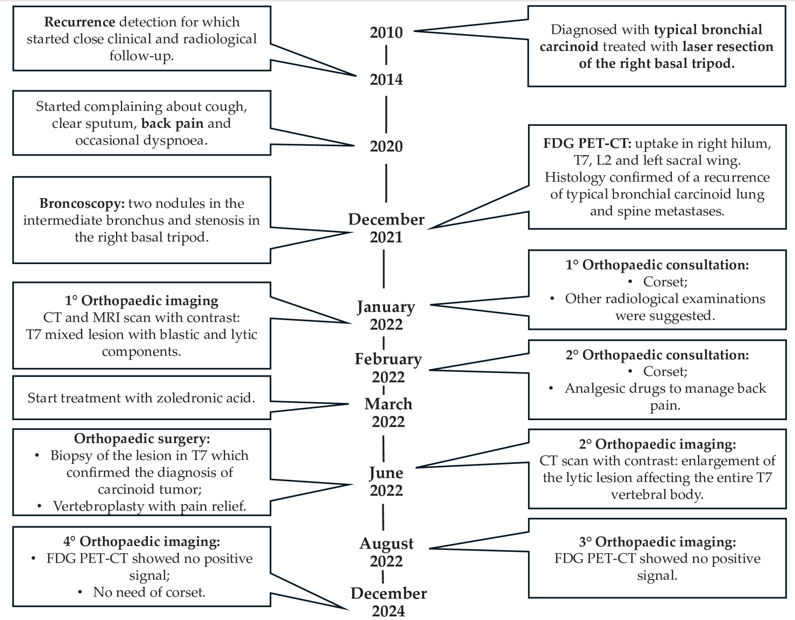 Diagnostics 15 01128 g001