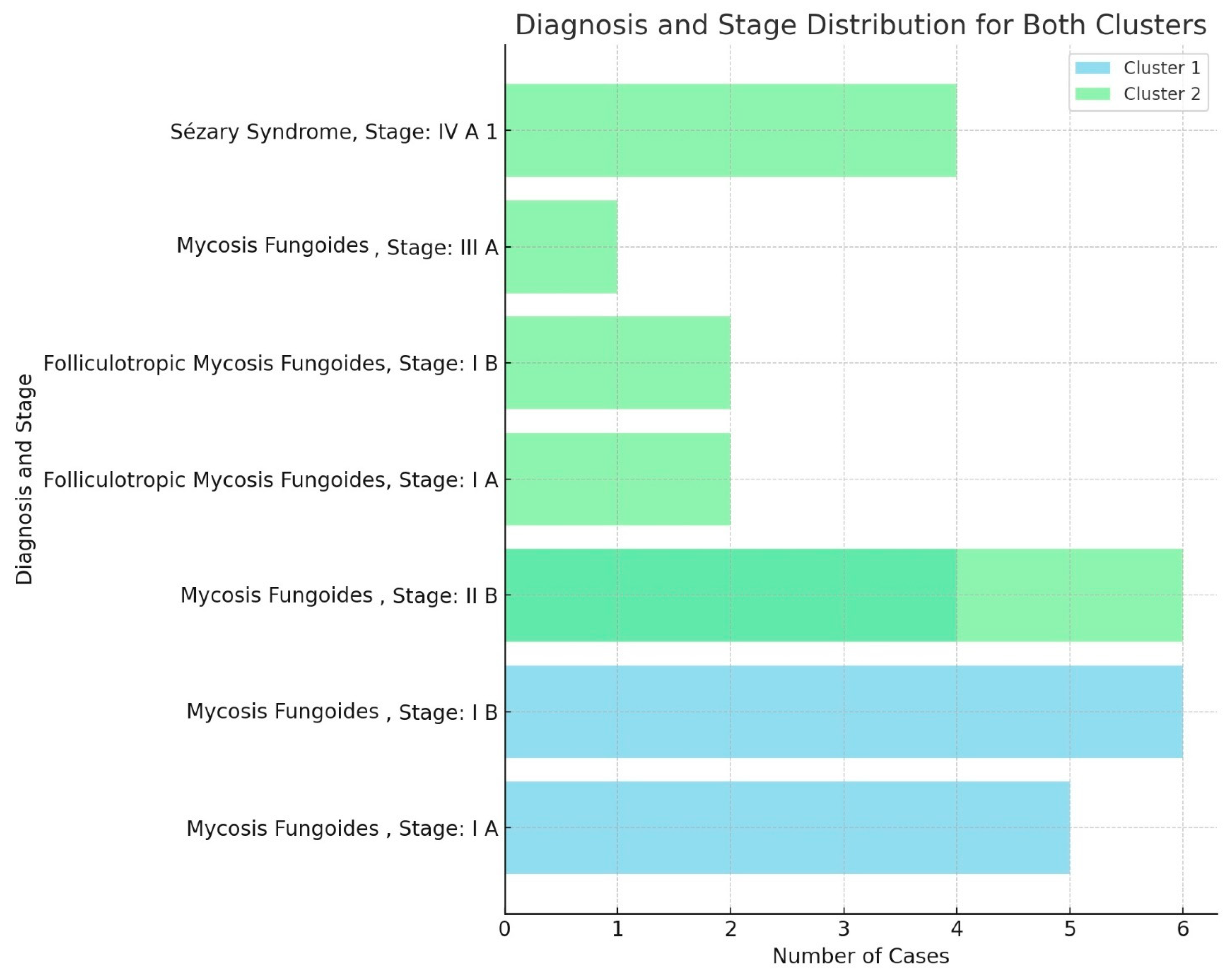 Diagnostics 15 01136 g003