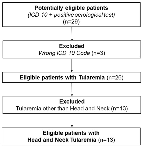 Diagnostics 15 01138 g001