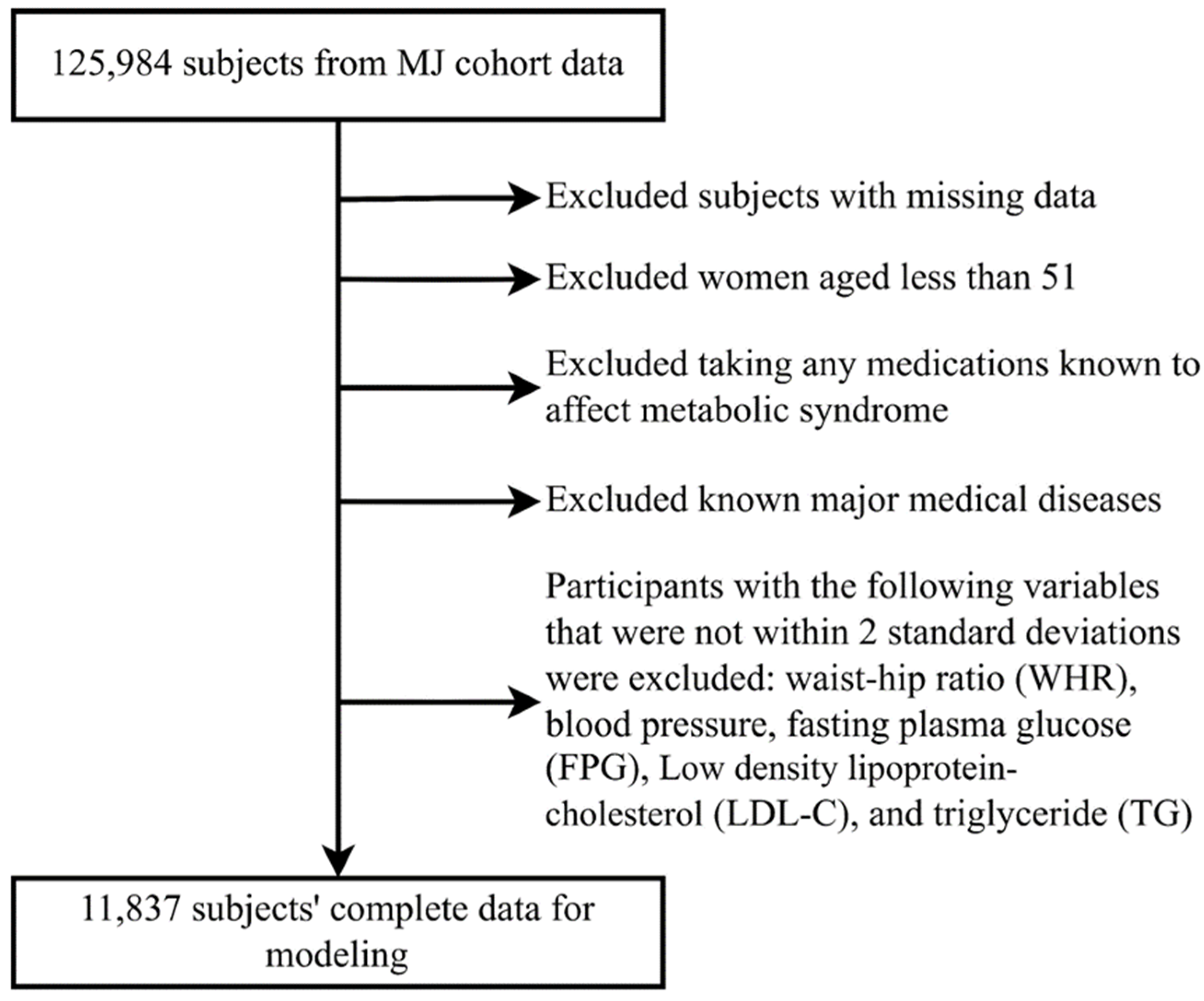 Diagnostics 15 01147 g001