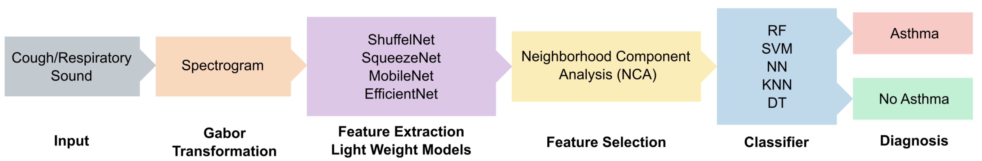 Diagnostics 15 01155 g001