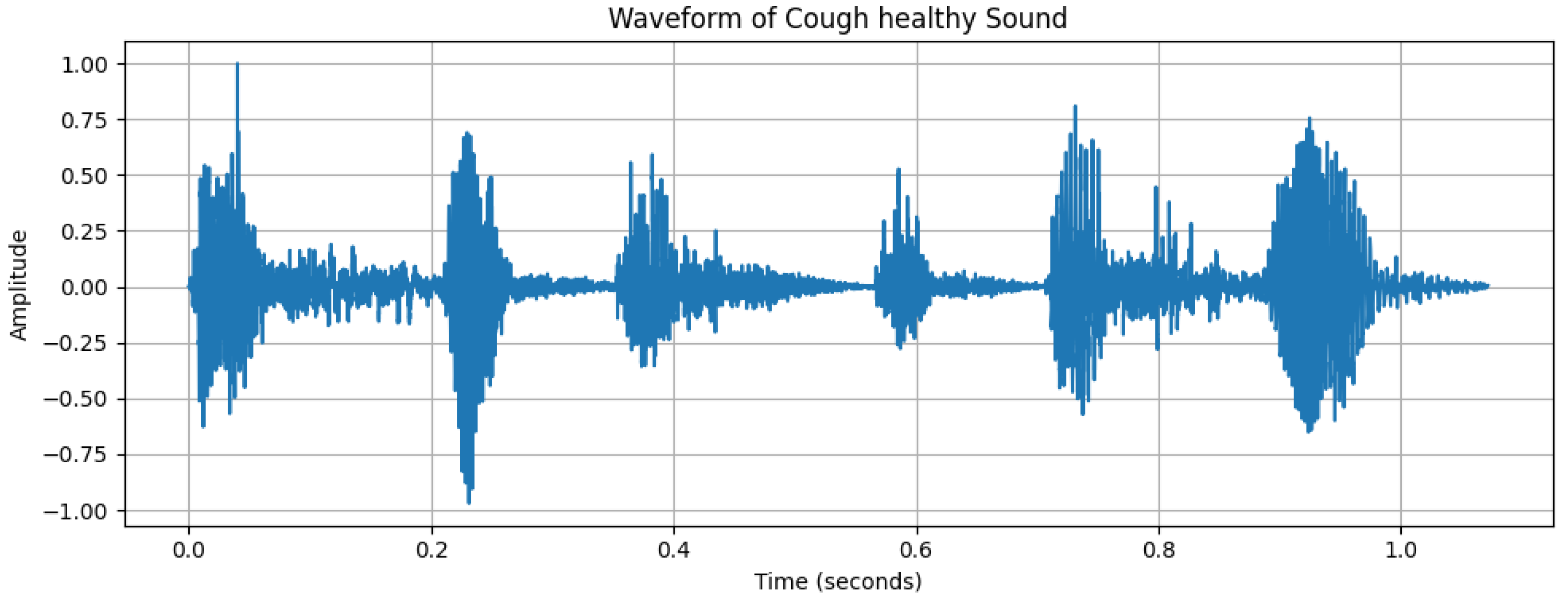 Diagnostics 15 01155 g002