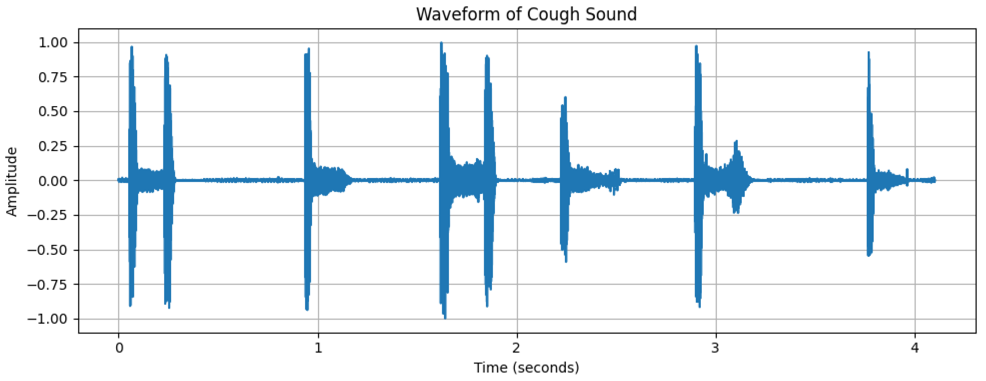Diagnostics 15 01155 g003