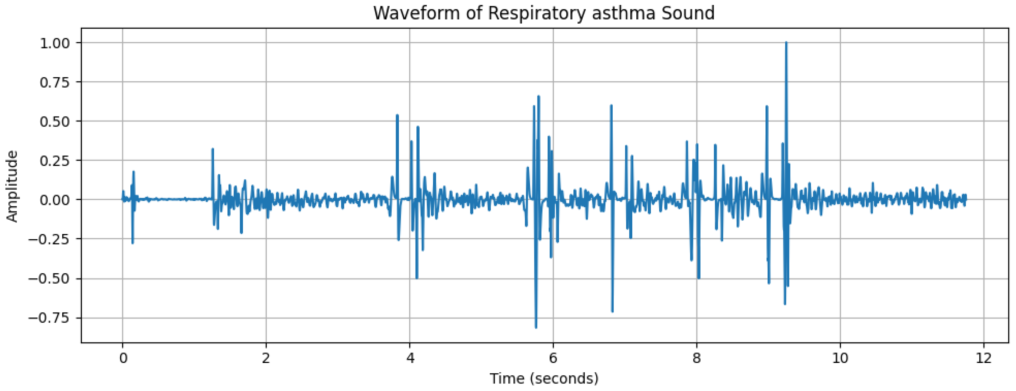 Diagnostics 15 01155 g004