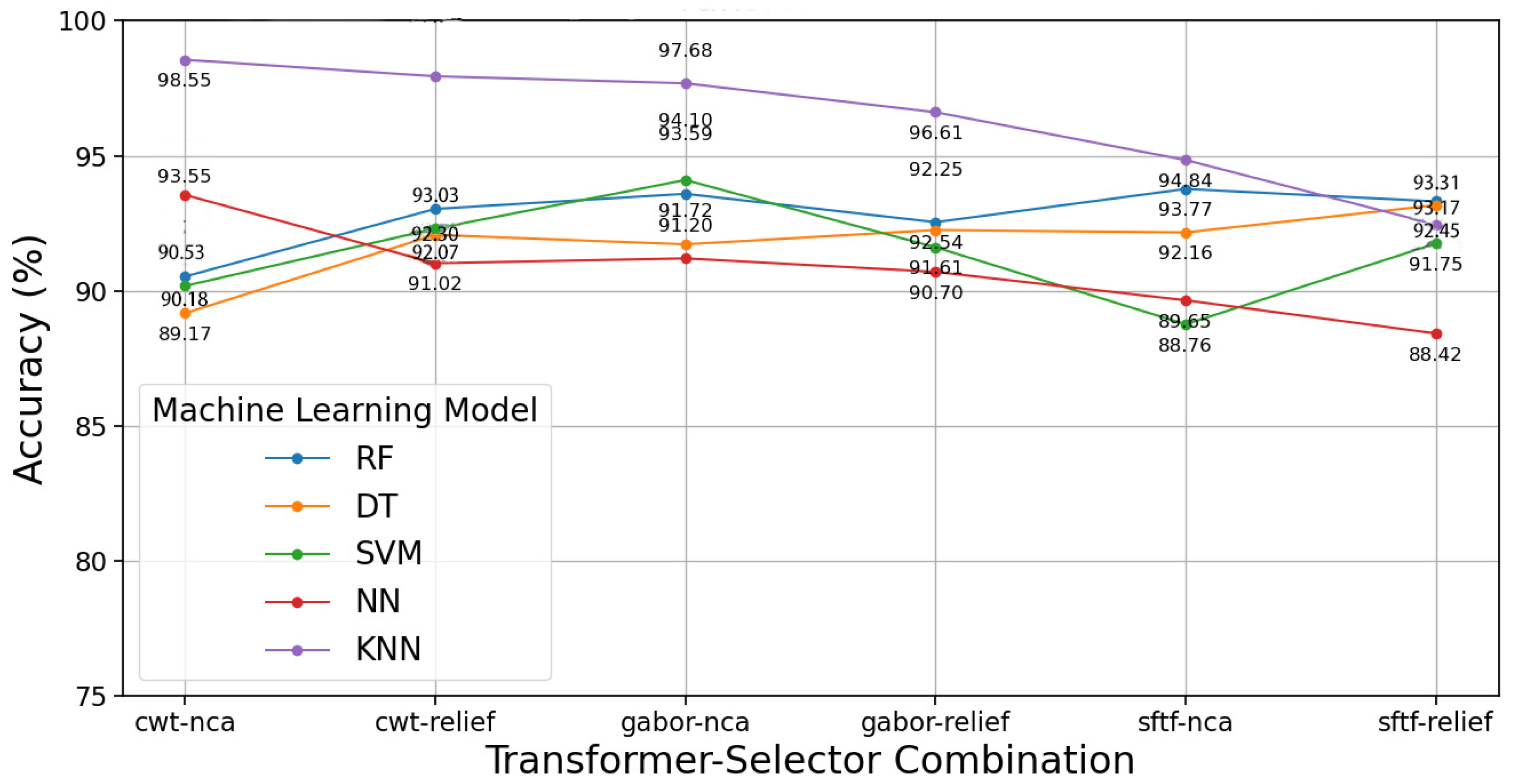 Diagnostics 15 01155 g007