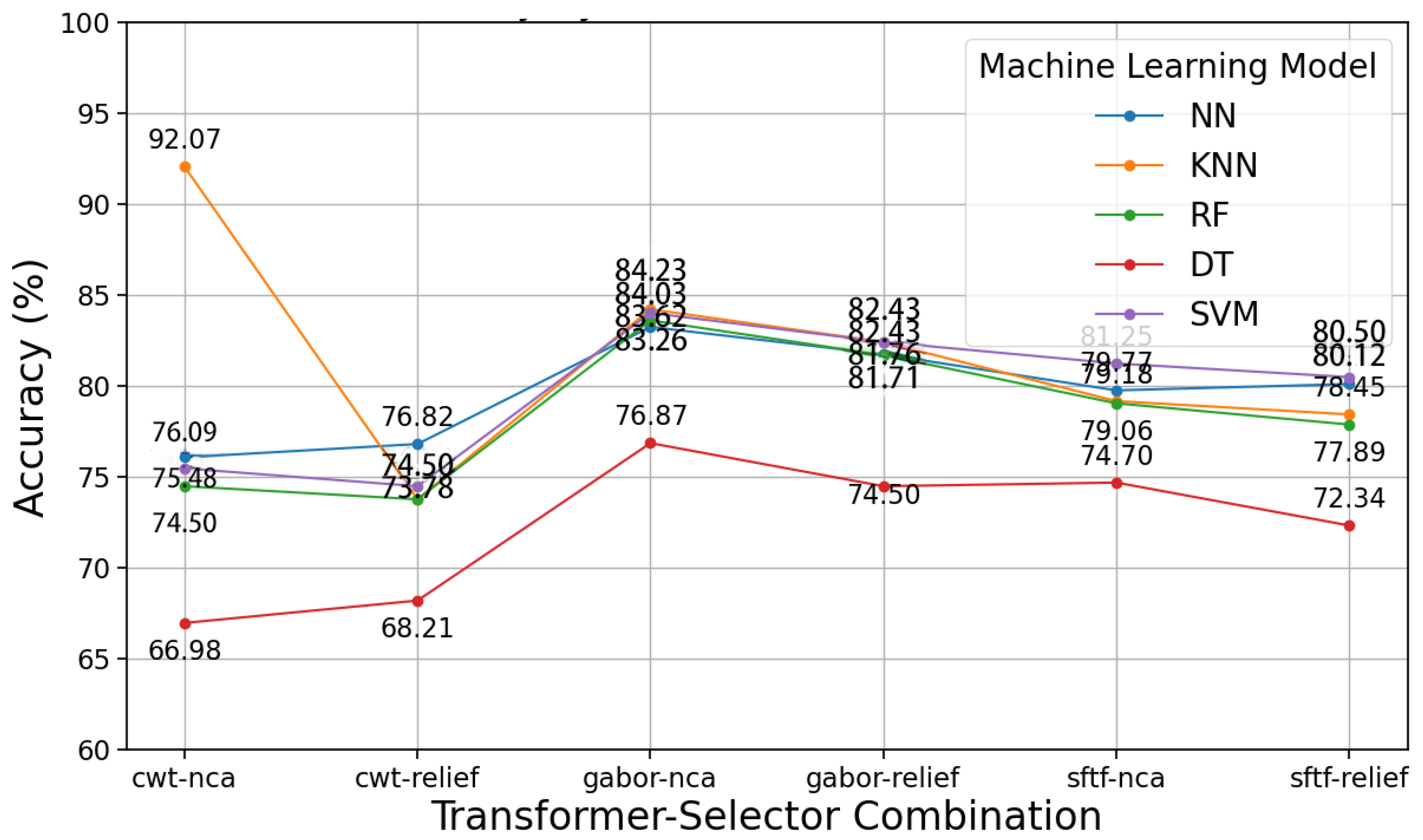 Diagnostics 15 01155 g009