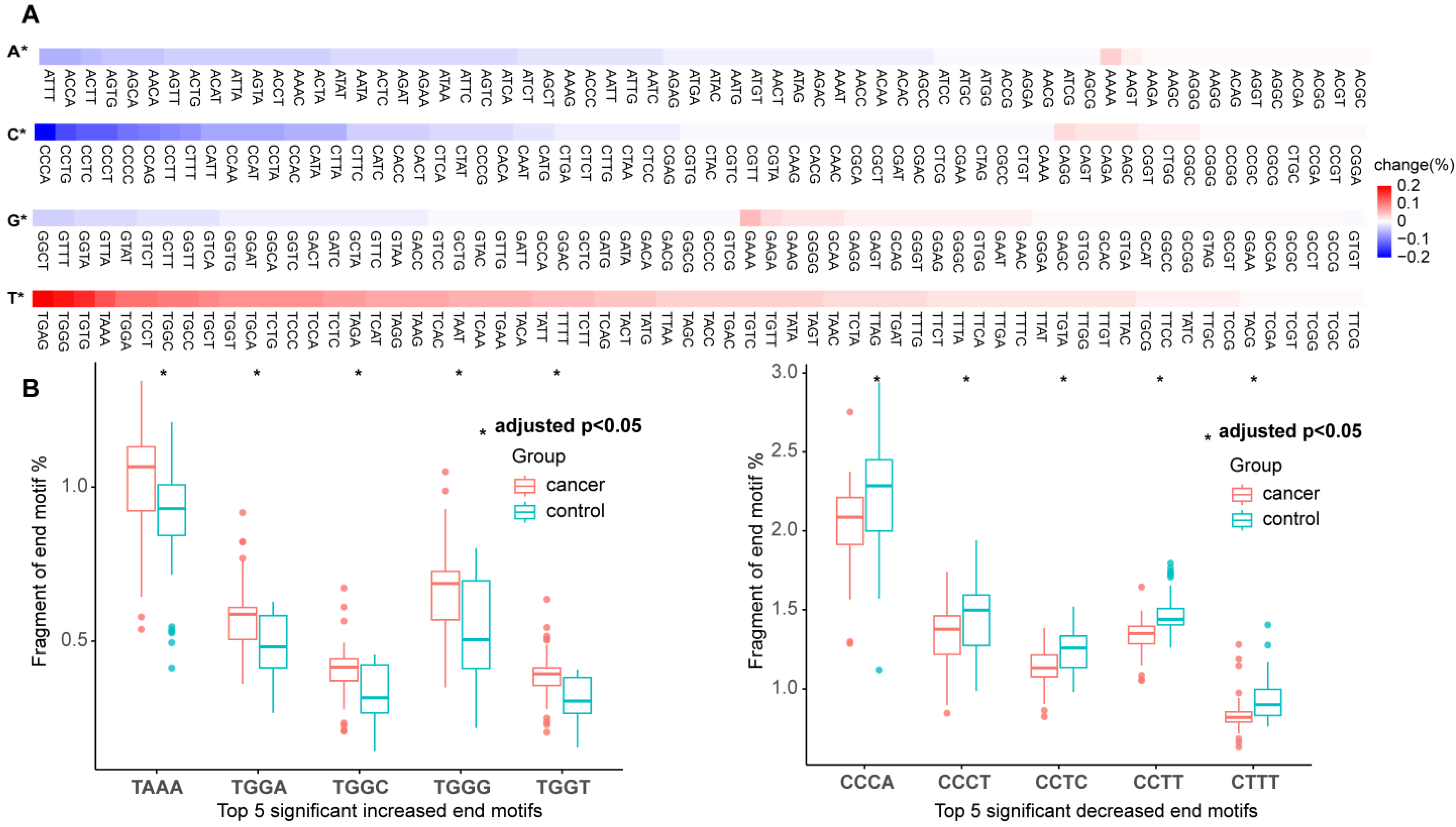 Diagnostics 15 01156 g002