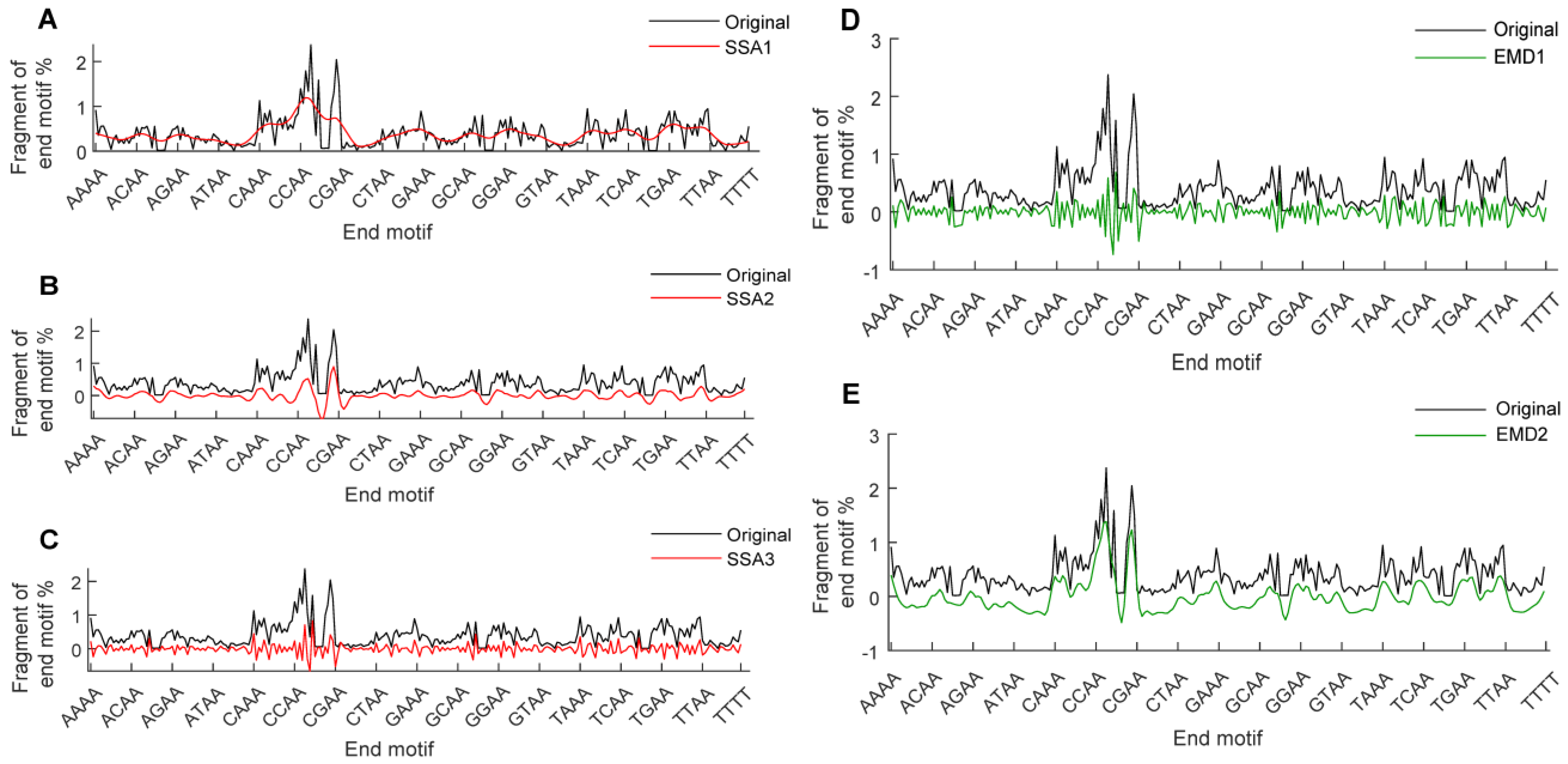 Diagnostics 15 01156 g003