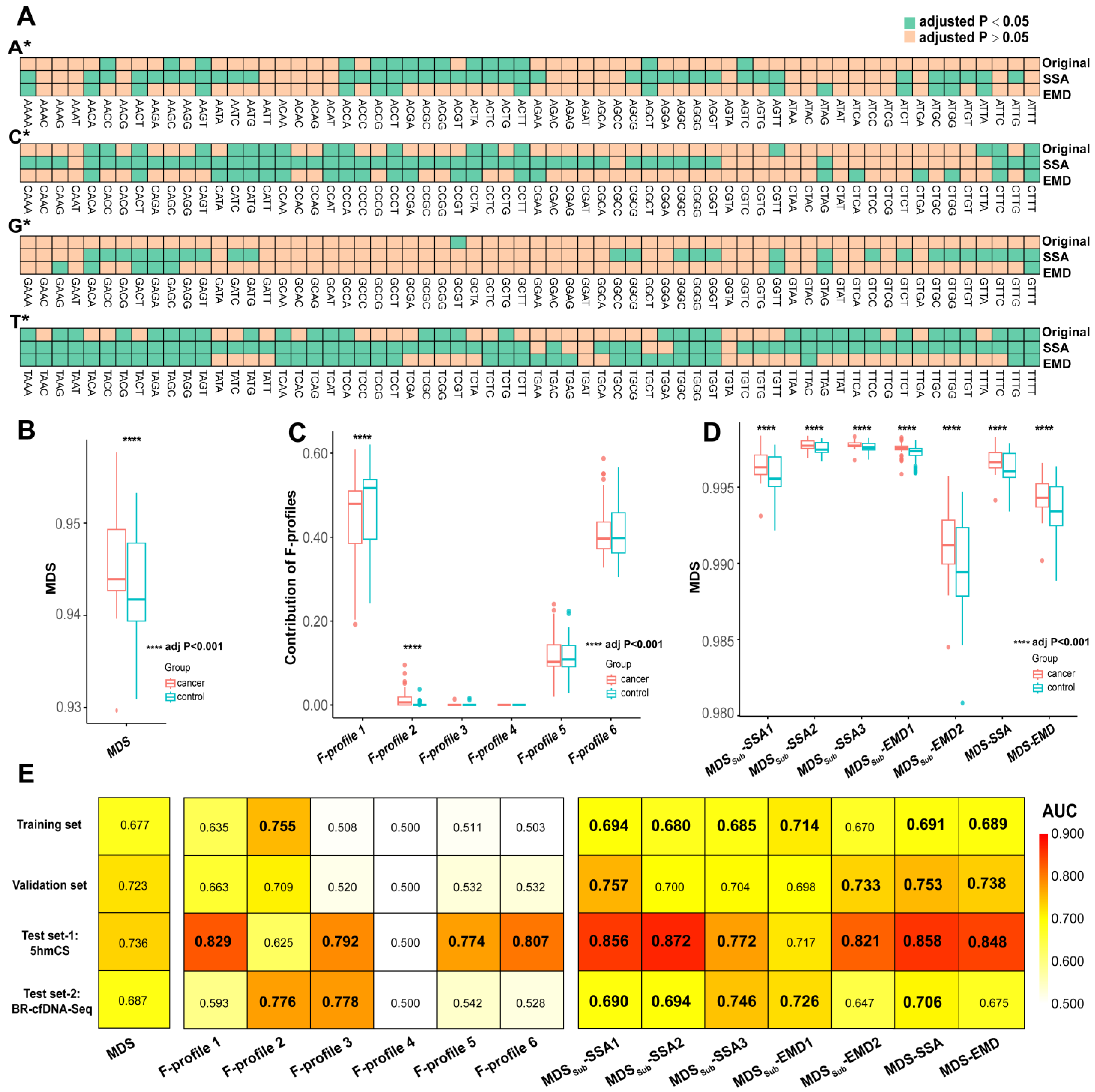 Diagnostics 15 01156 g004