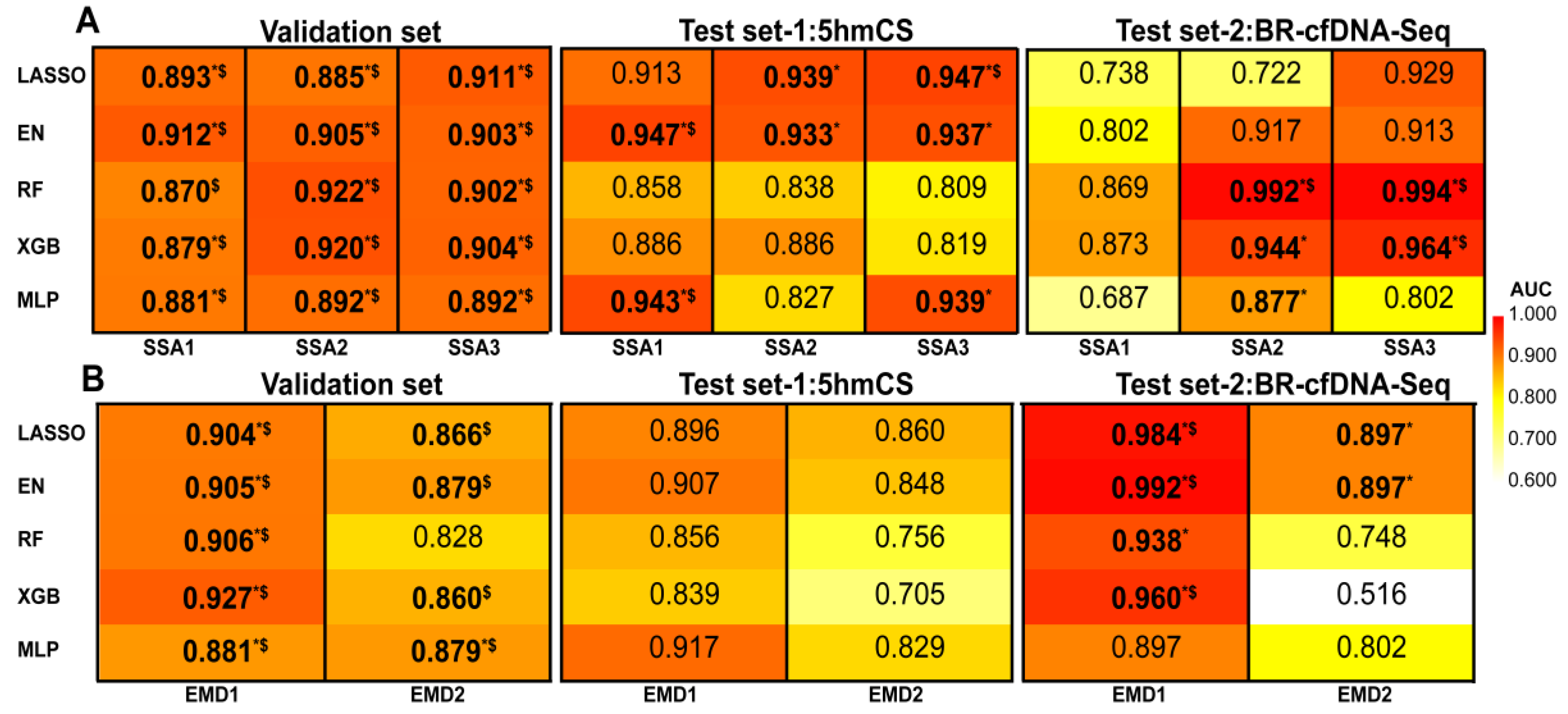 Diagnostics 15 01156 g005