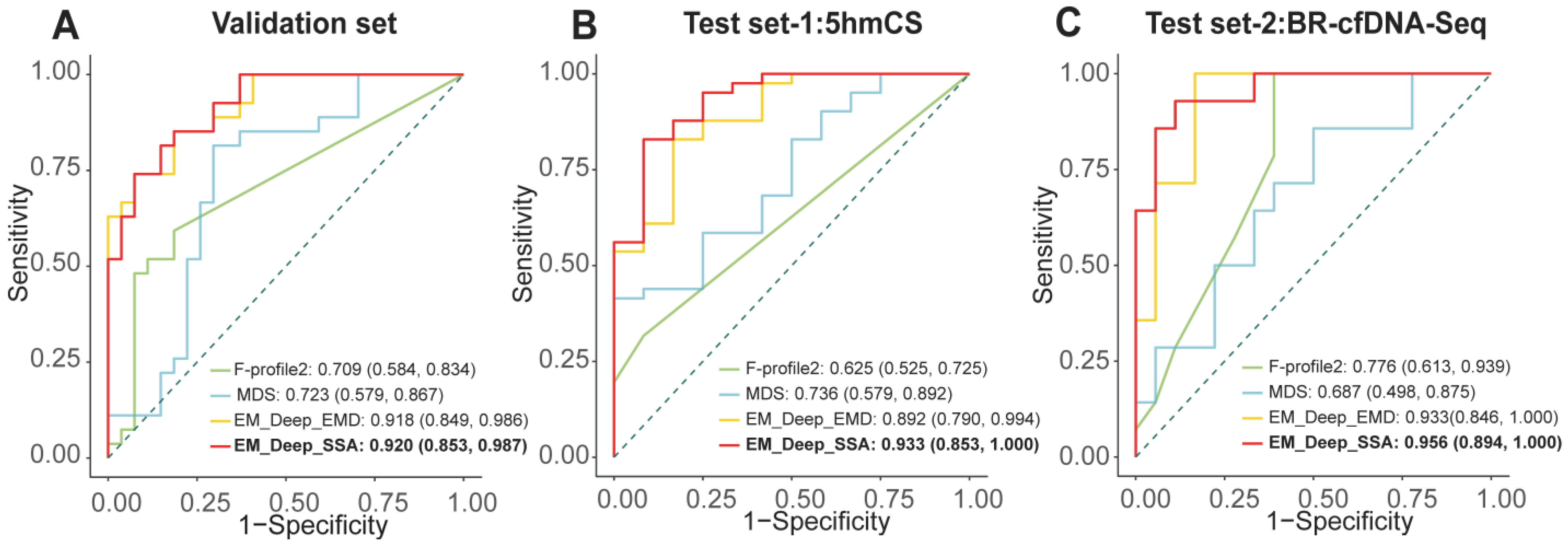 Diagnostics 15 01156 g006