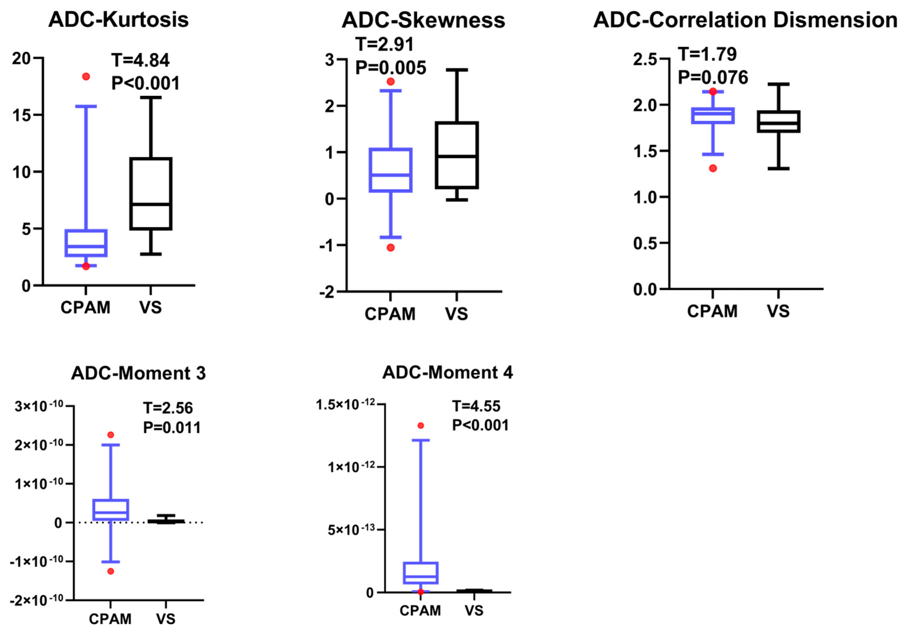 Diagnostics 15 01157 g002