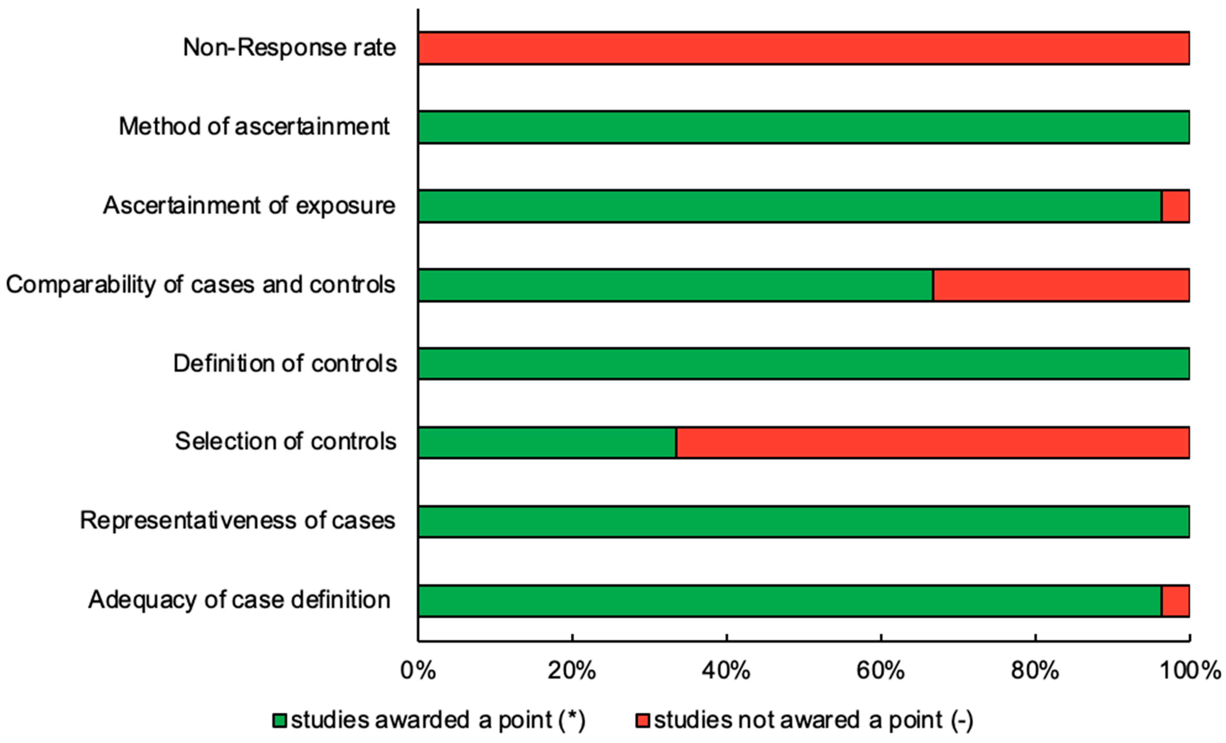 Diagnostics 15 01167 g003