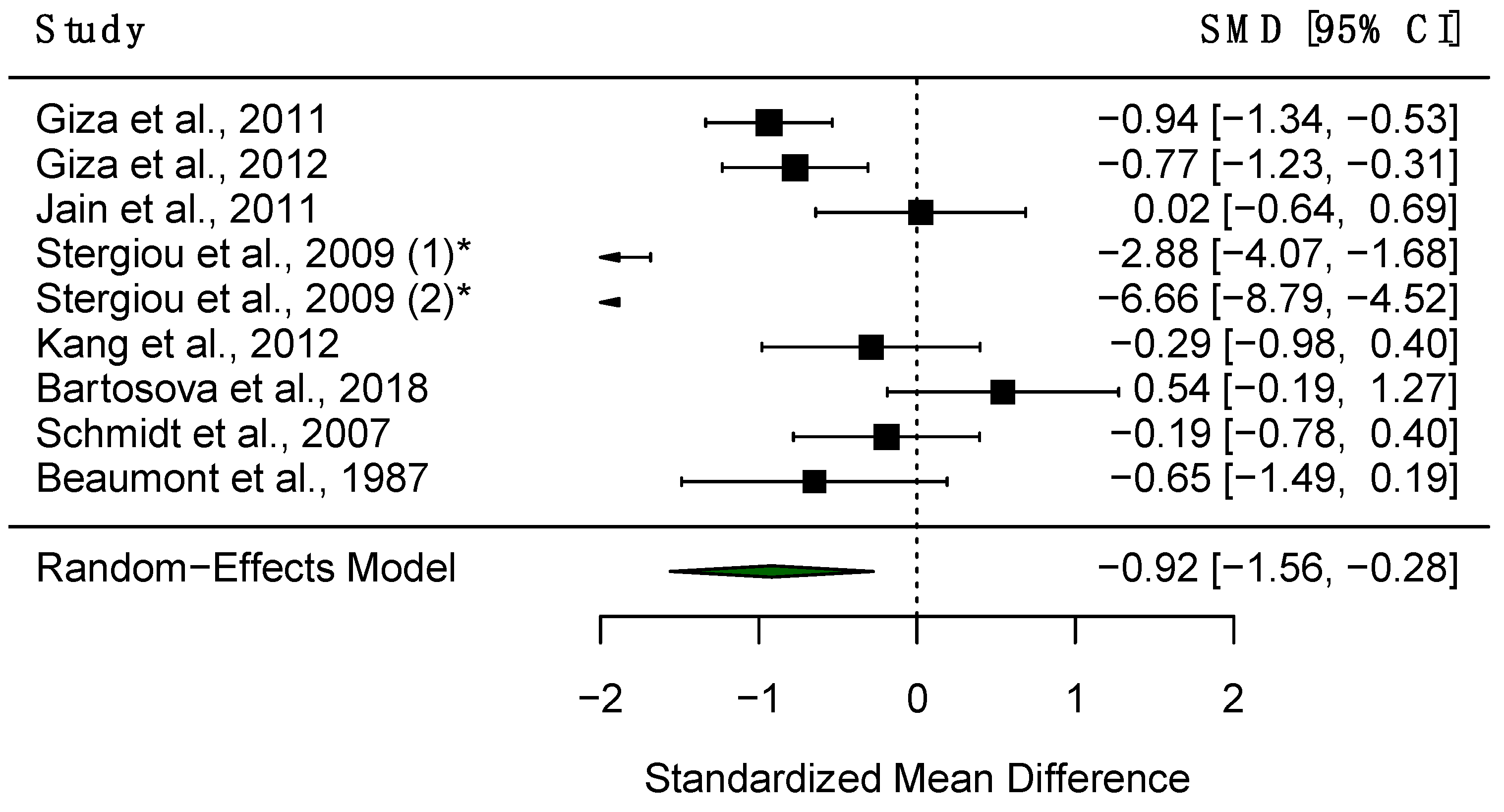 Diagnostics 15 01167 g005