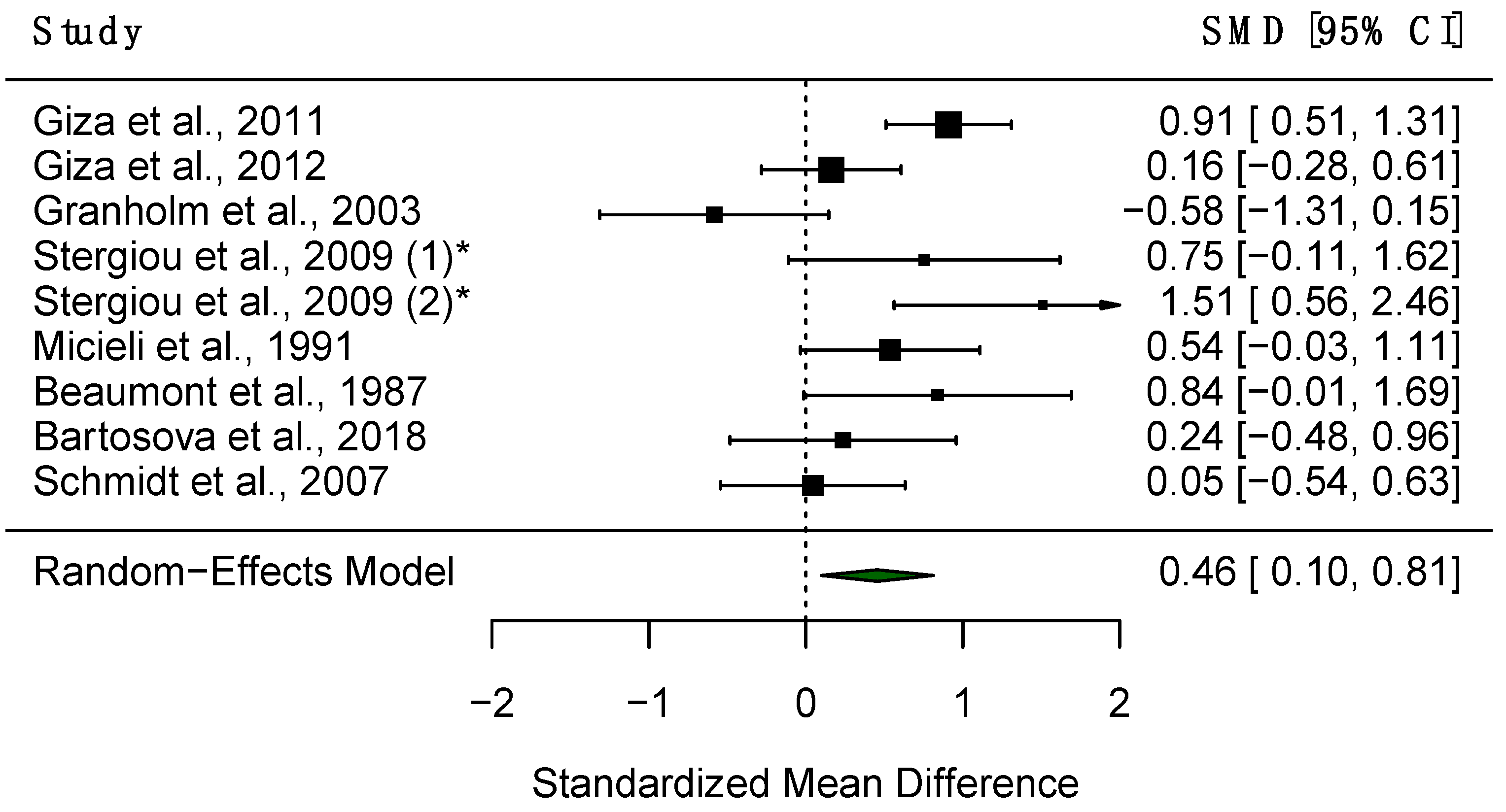 Diagnostics 15 01167 g007