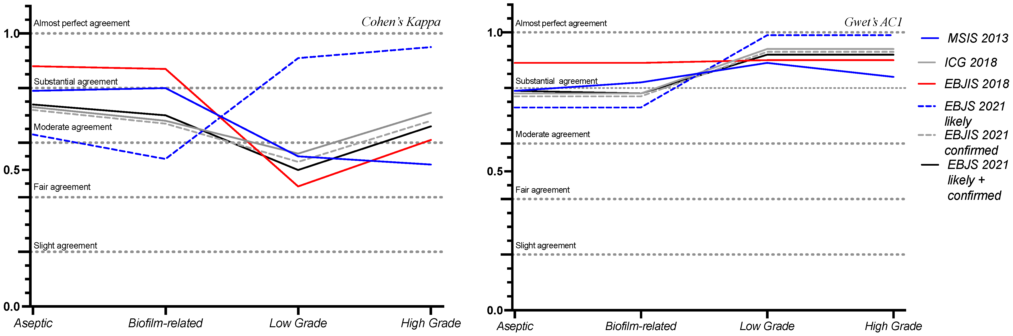 Diagnostics 15 01172 g002