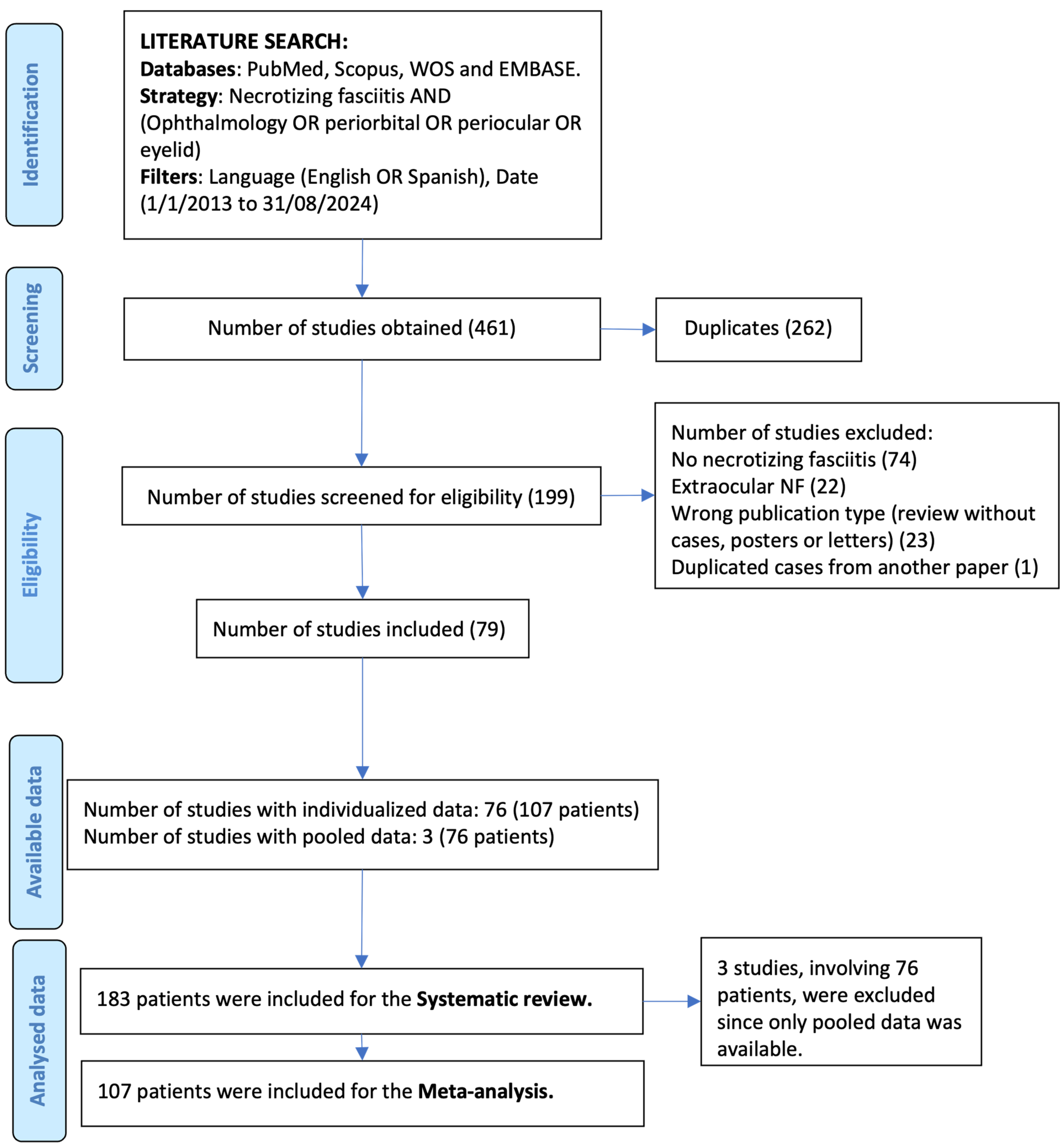 Diagnostics 15 01181 g001
