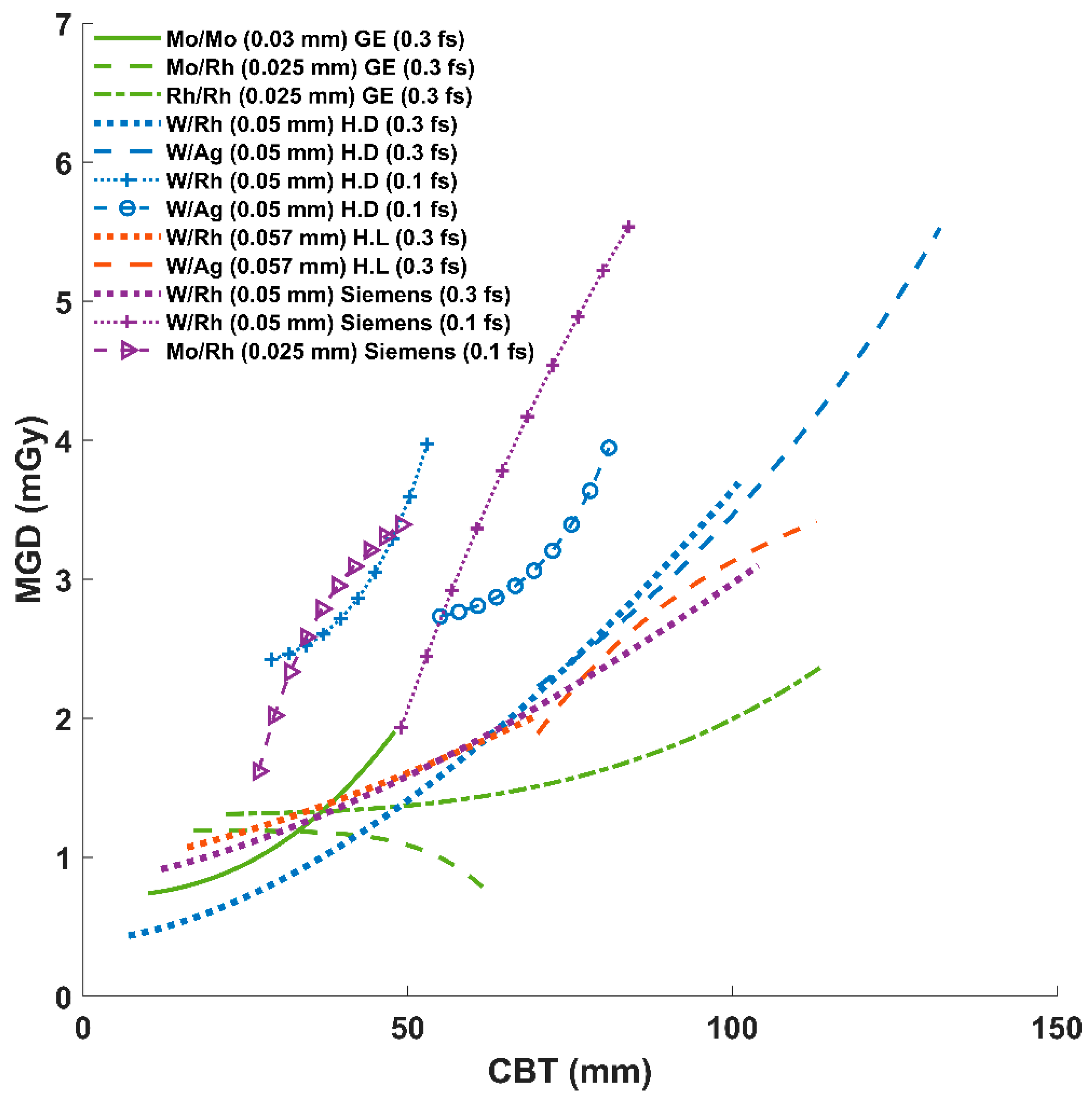 Diagnostics 15 01185 g004