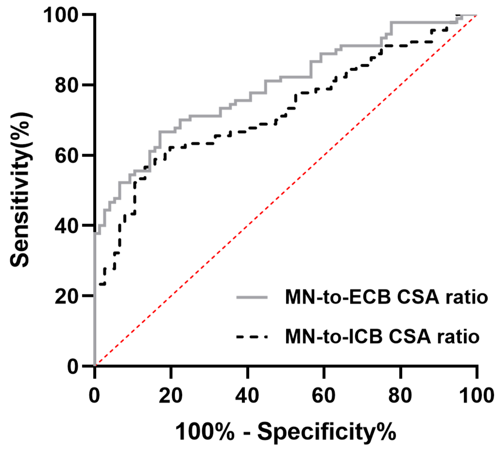 Diagnostics 15 01205 g002