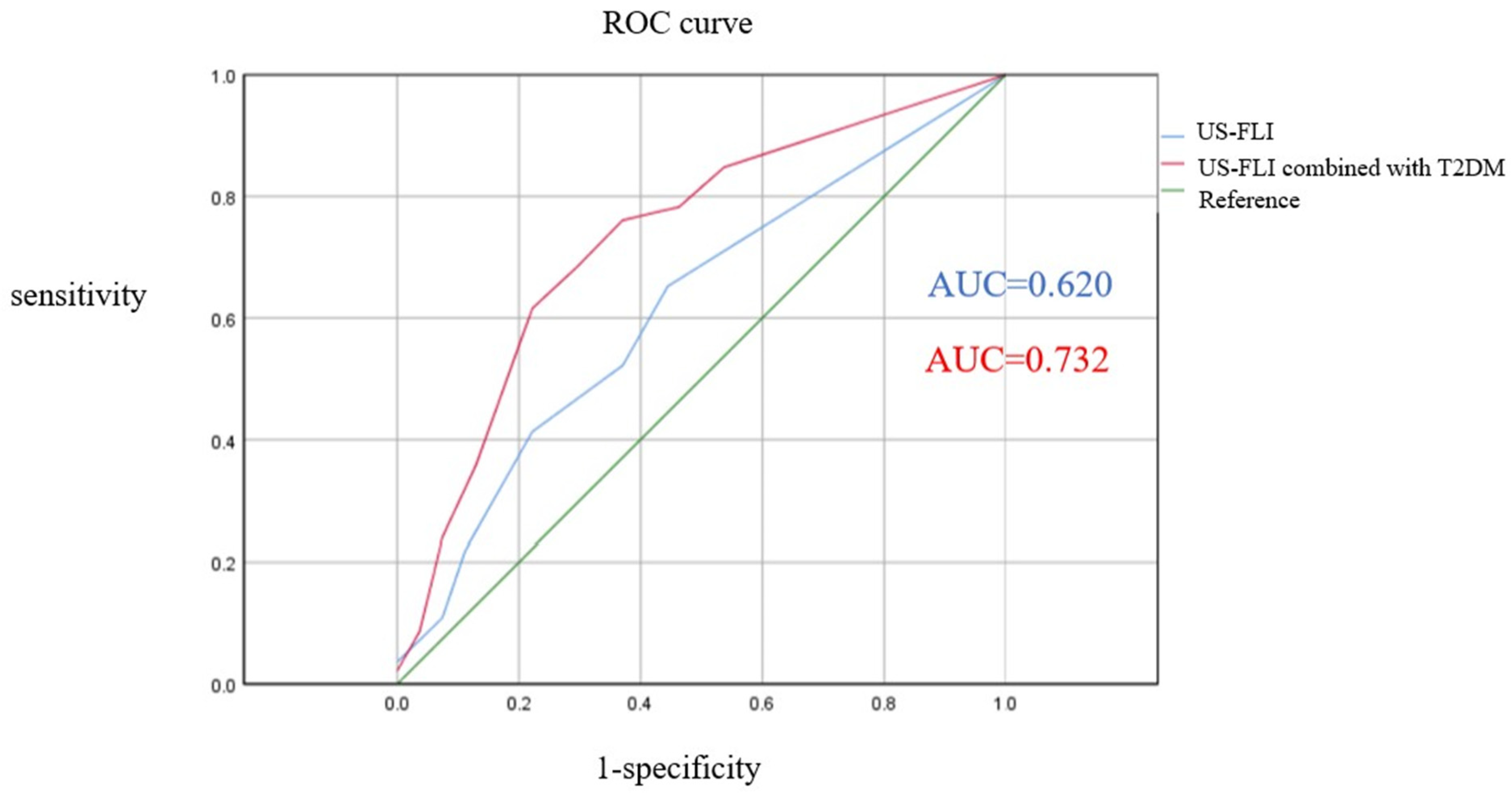 Diagnostics 15 01208 g003