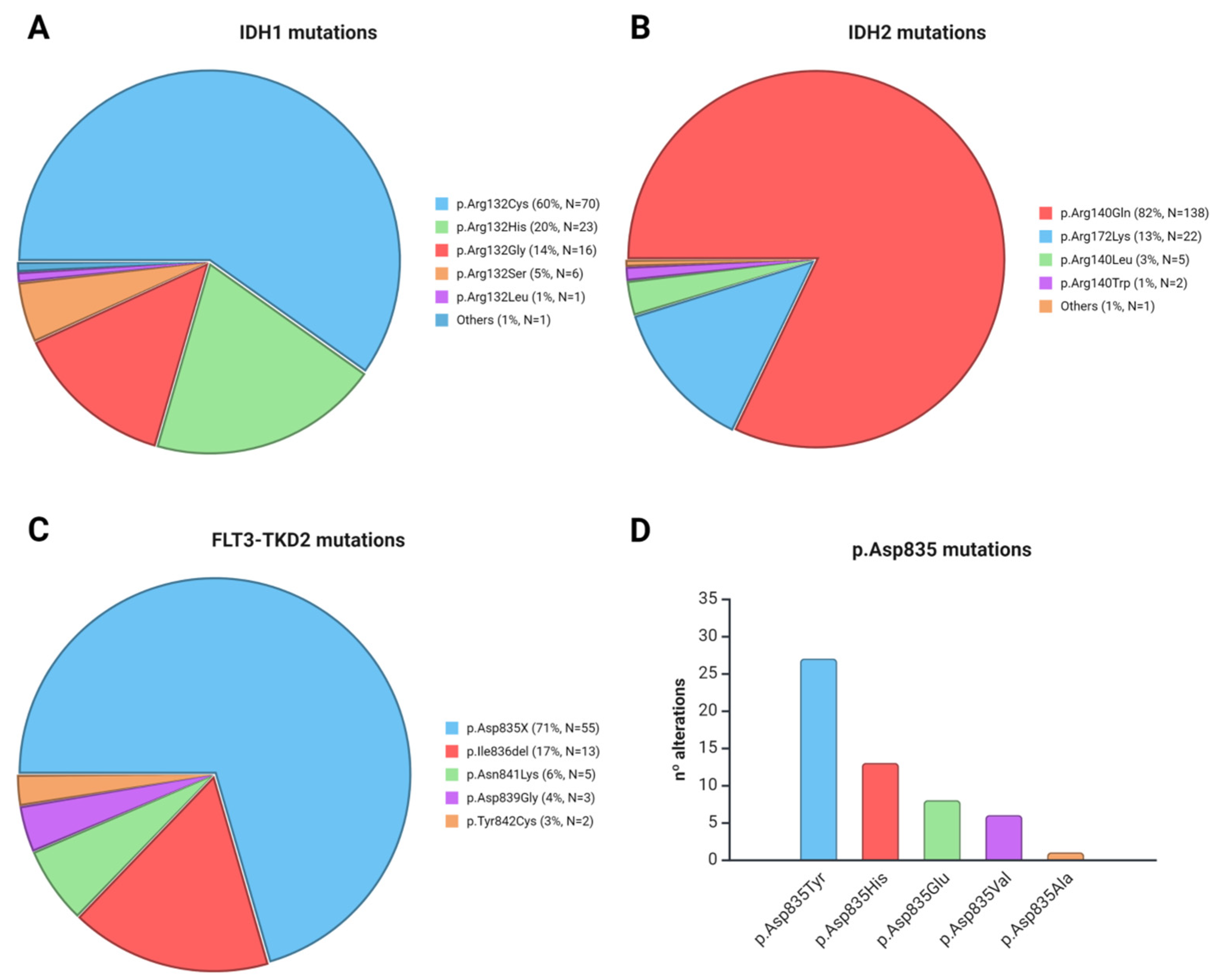 Diagnostics 15 01230 g003