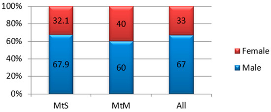 Diagnostics 15 01231 g0a1