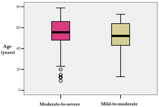 Diagnostics 15 01231 g0a2