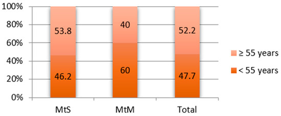 Diagnostics 15 01231 g0a3