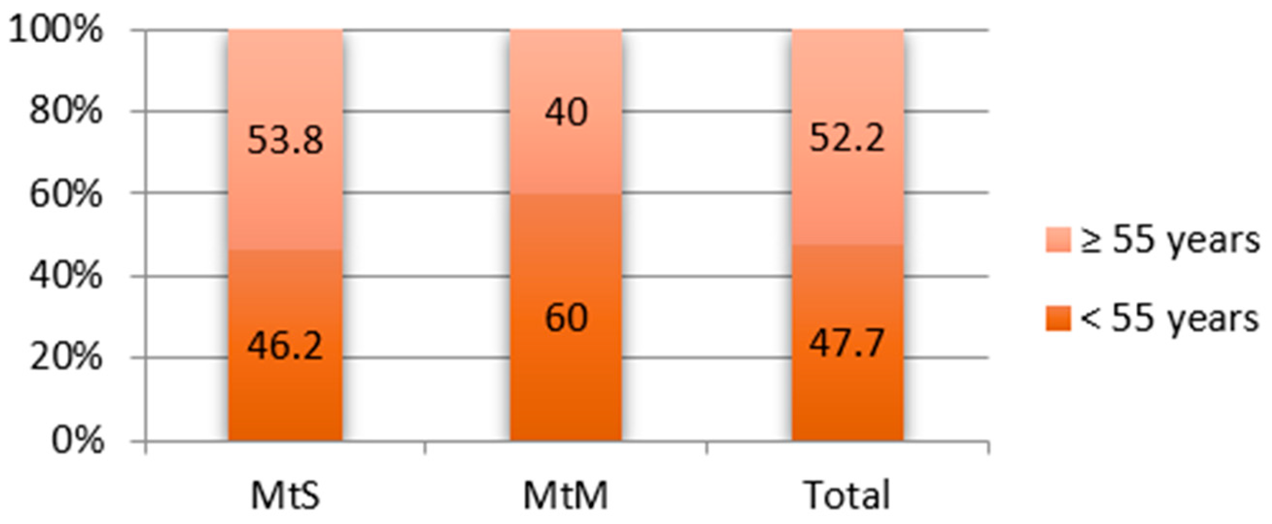 Diagnostics 15 01231 g0a3