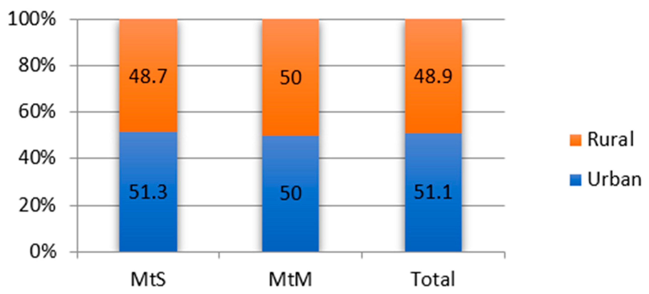 Diagnostics 15 01231 g0a4