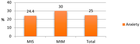 Diagnostics 15 01231 g0a6